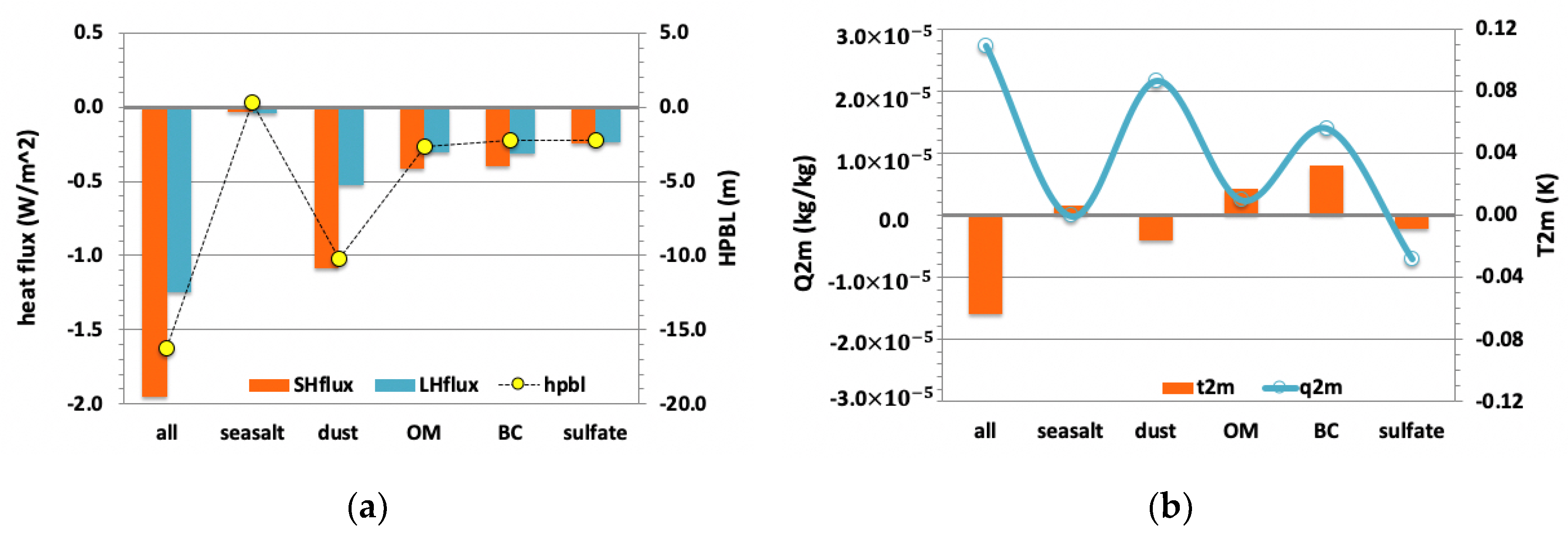 Atmosphere 11 00850 g005