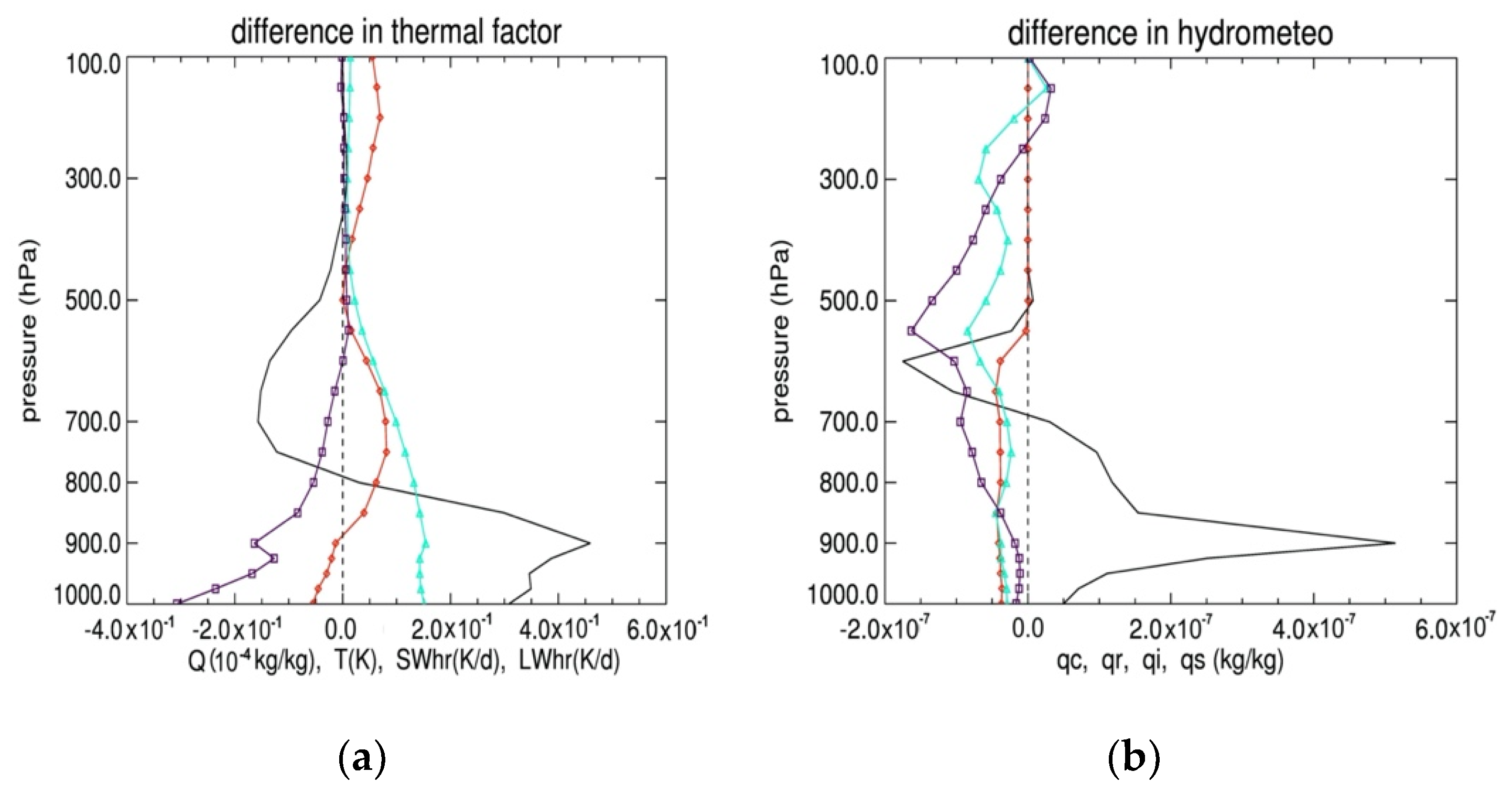Atmosphere 11 00850 g006