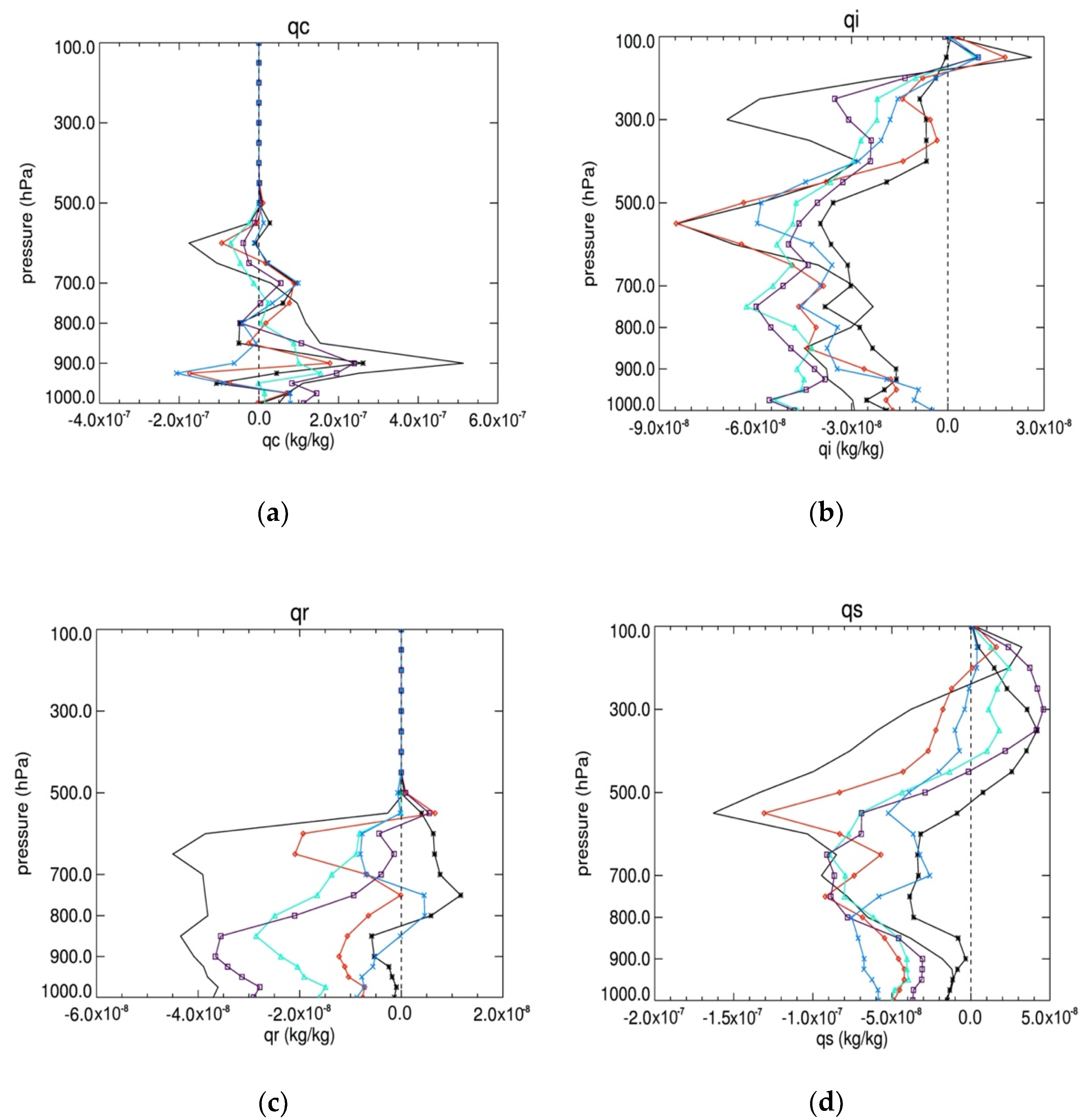 Atmosphere 11 00850 g008