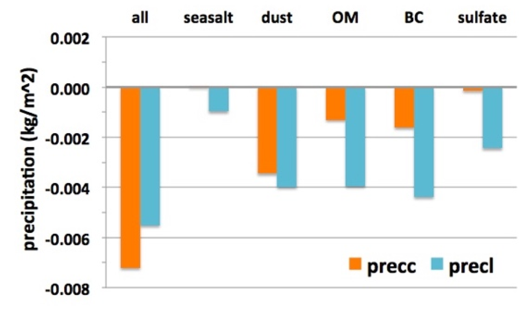 Atmosphere 11 00850 g009