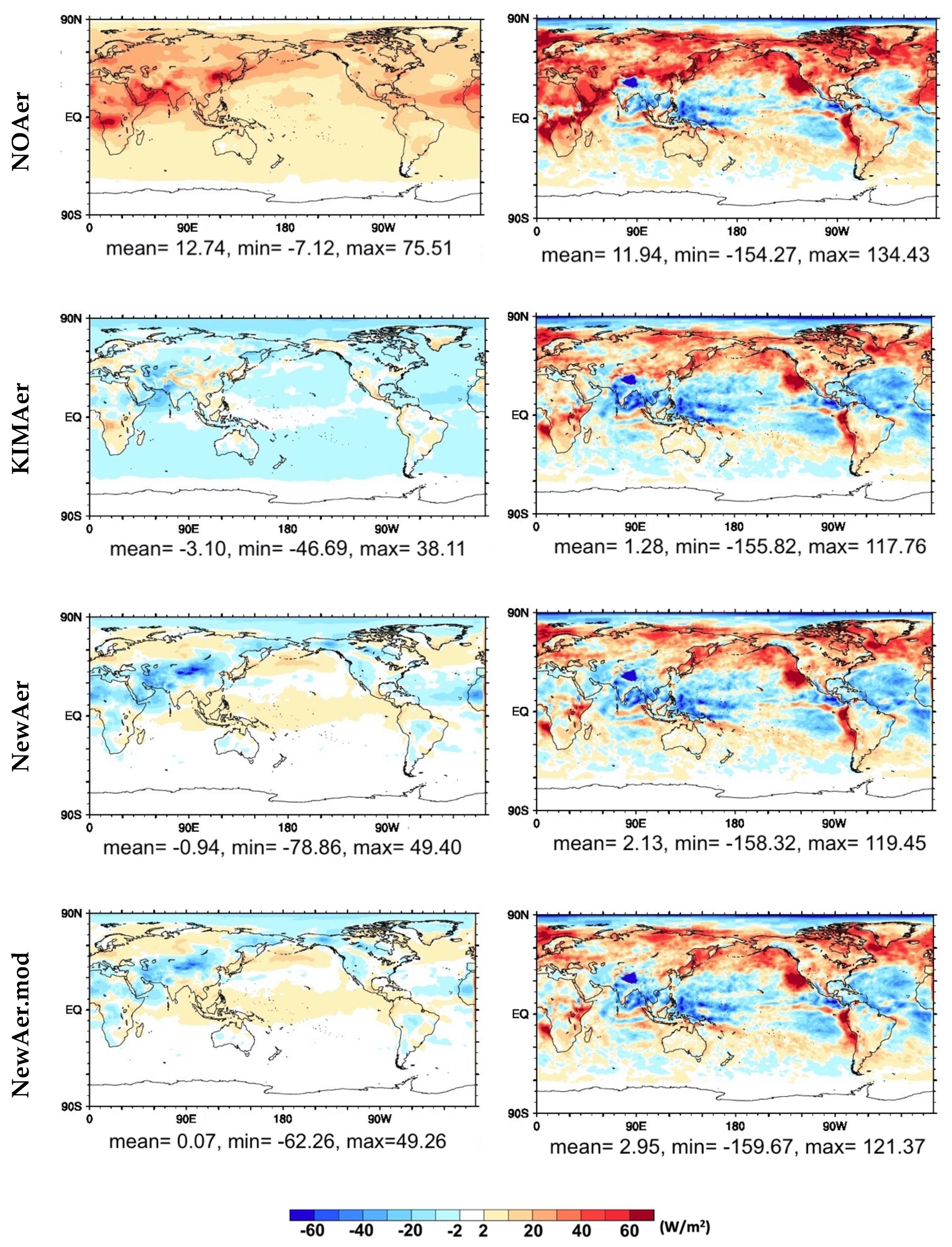 Atmosphere 11 00850 g010