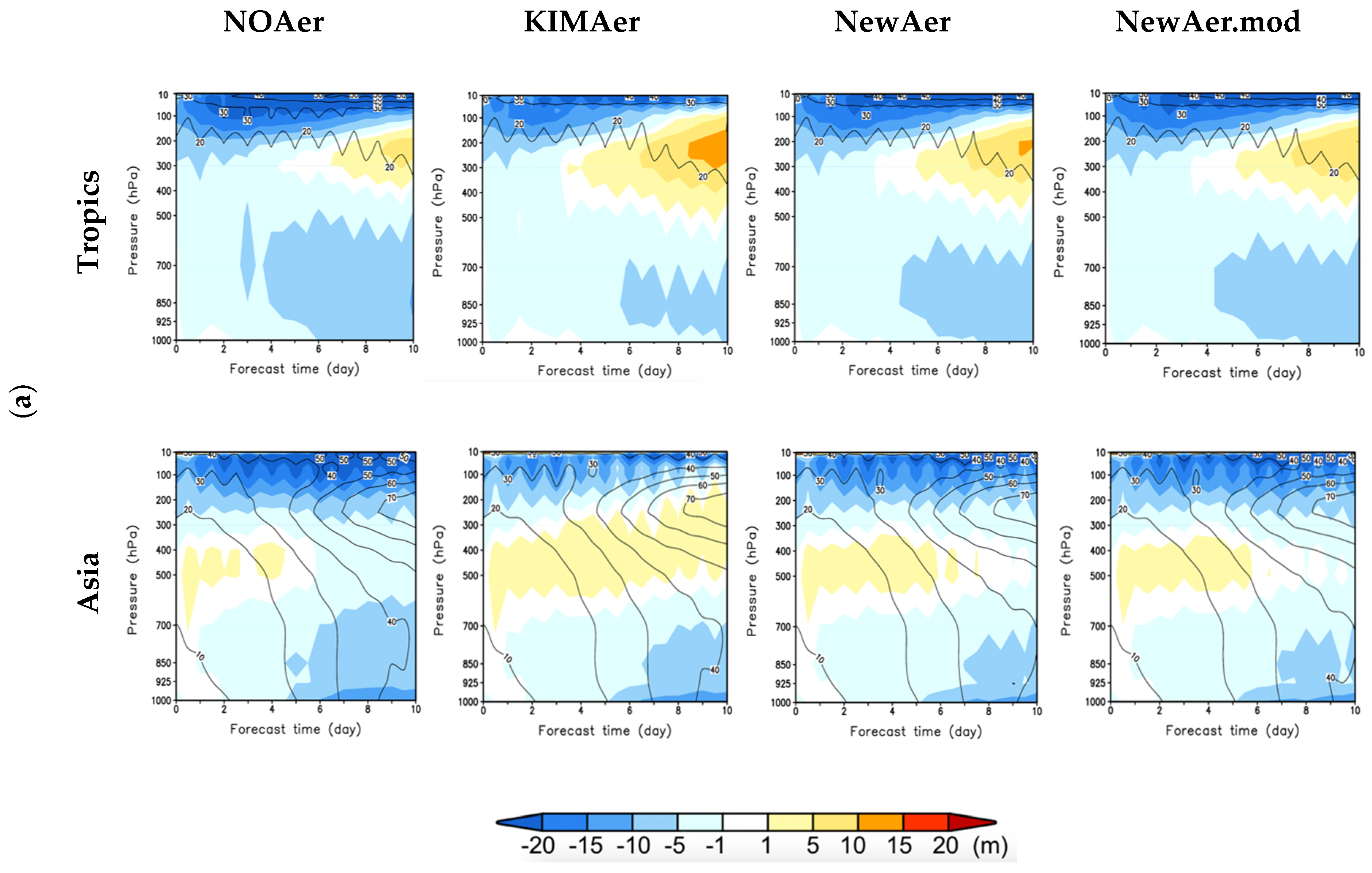 Atmosphere 11 00850 g011a