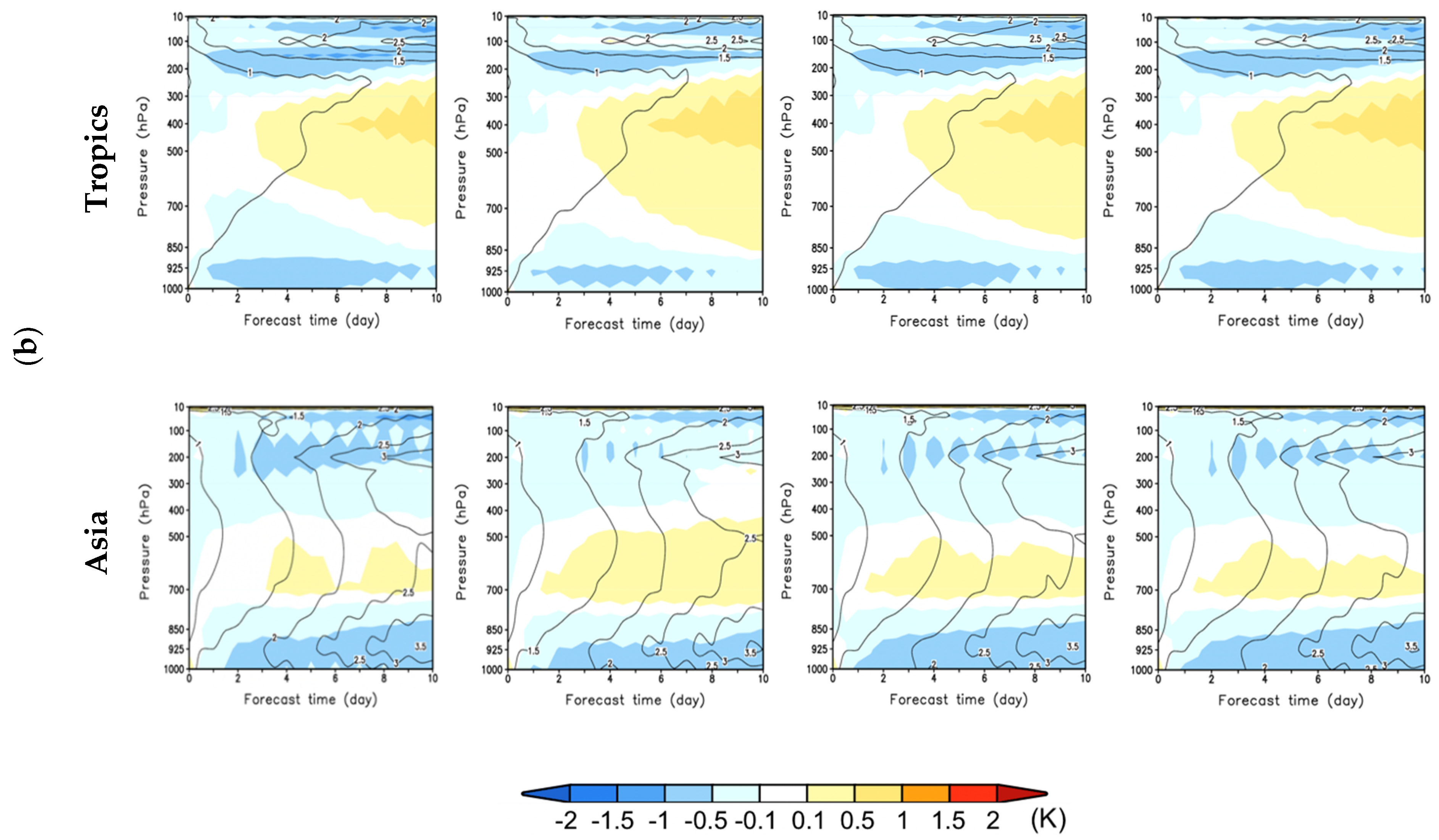 Atmosphere 11 00850 g011b