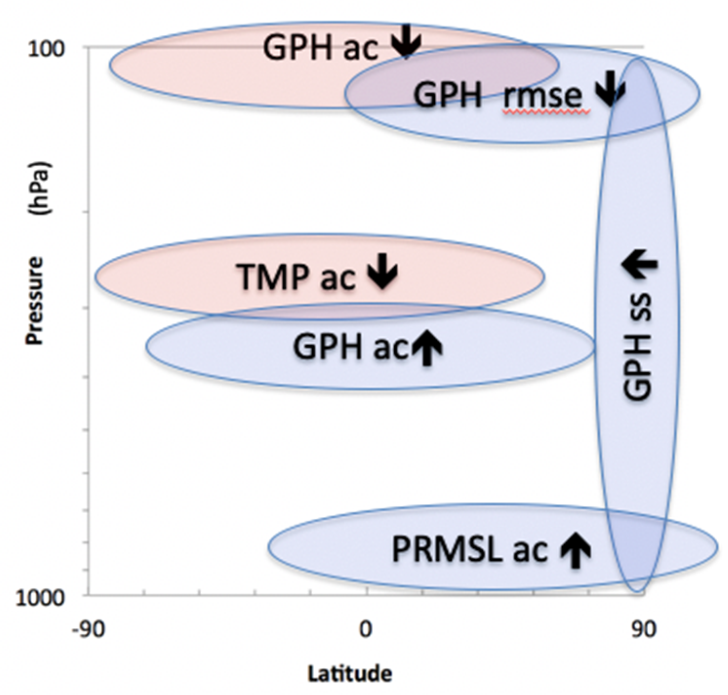 Atmosphere 11 00850 g013