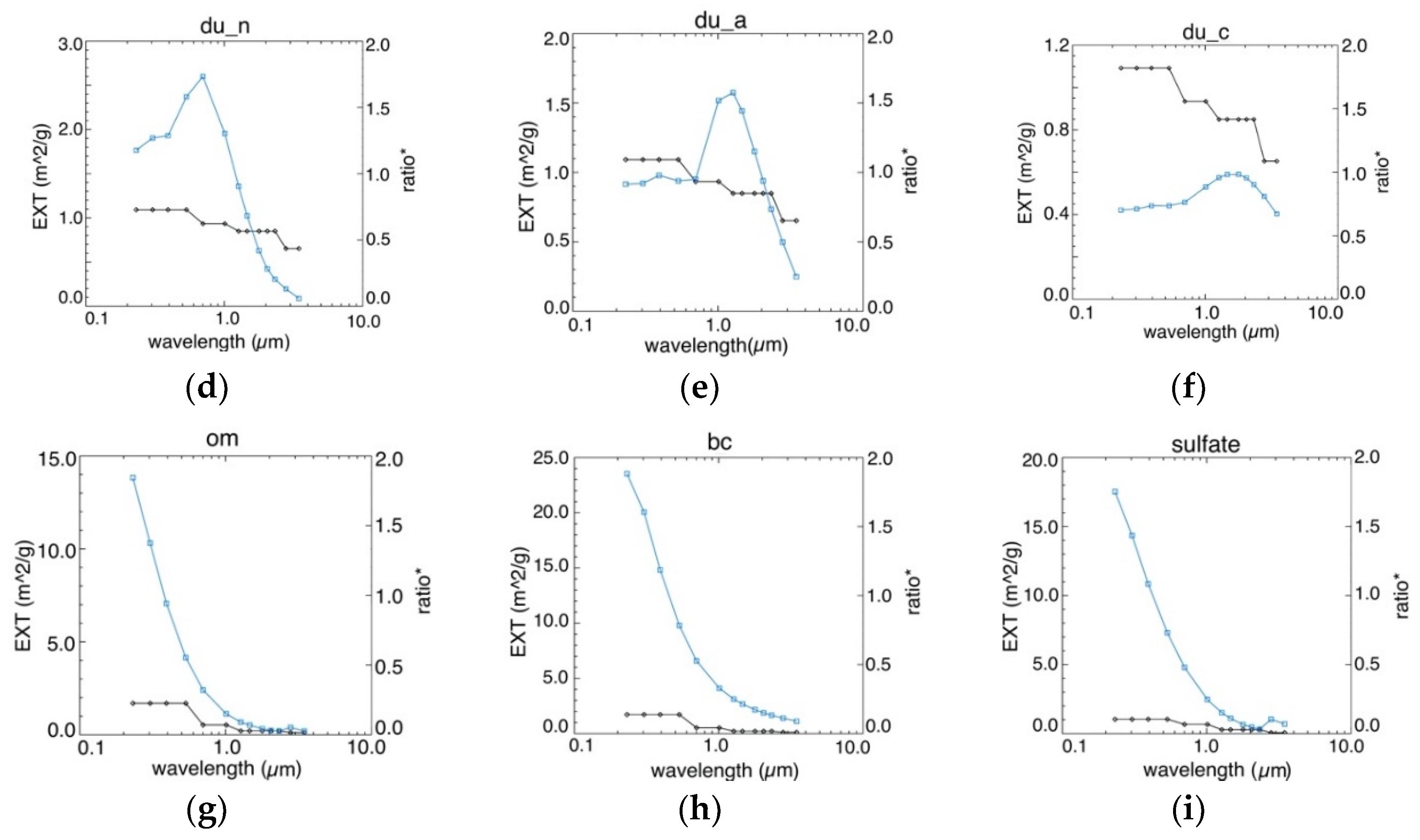Atmosphere 11 00850 g0a1b