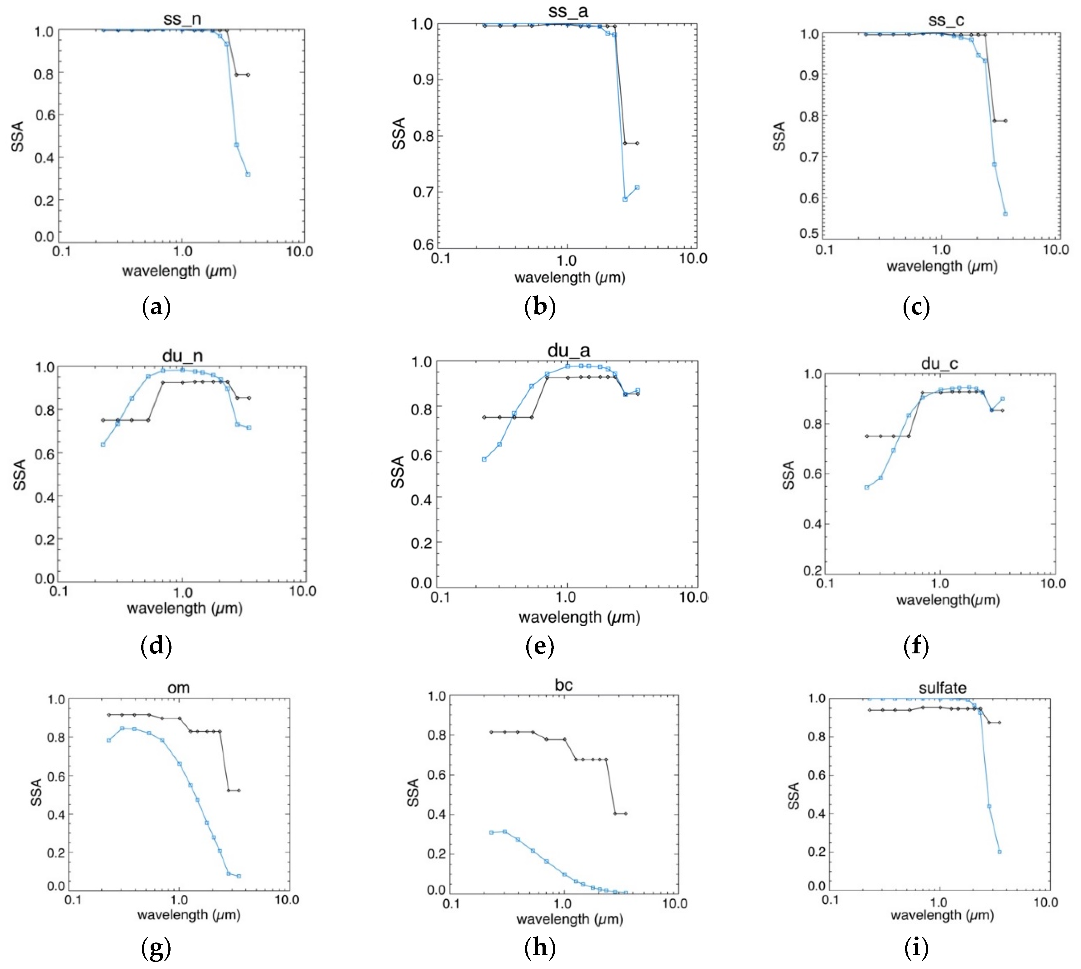 Atmosphere 11 00850 g0a2