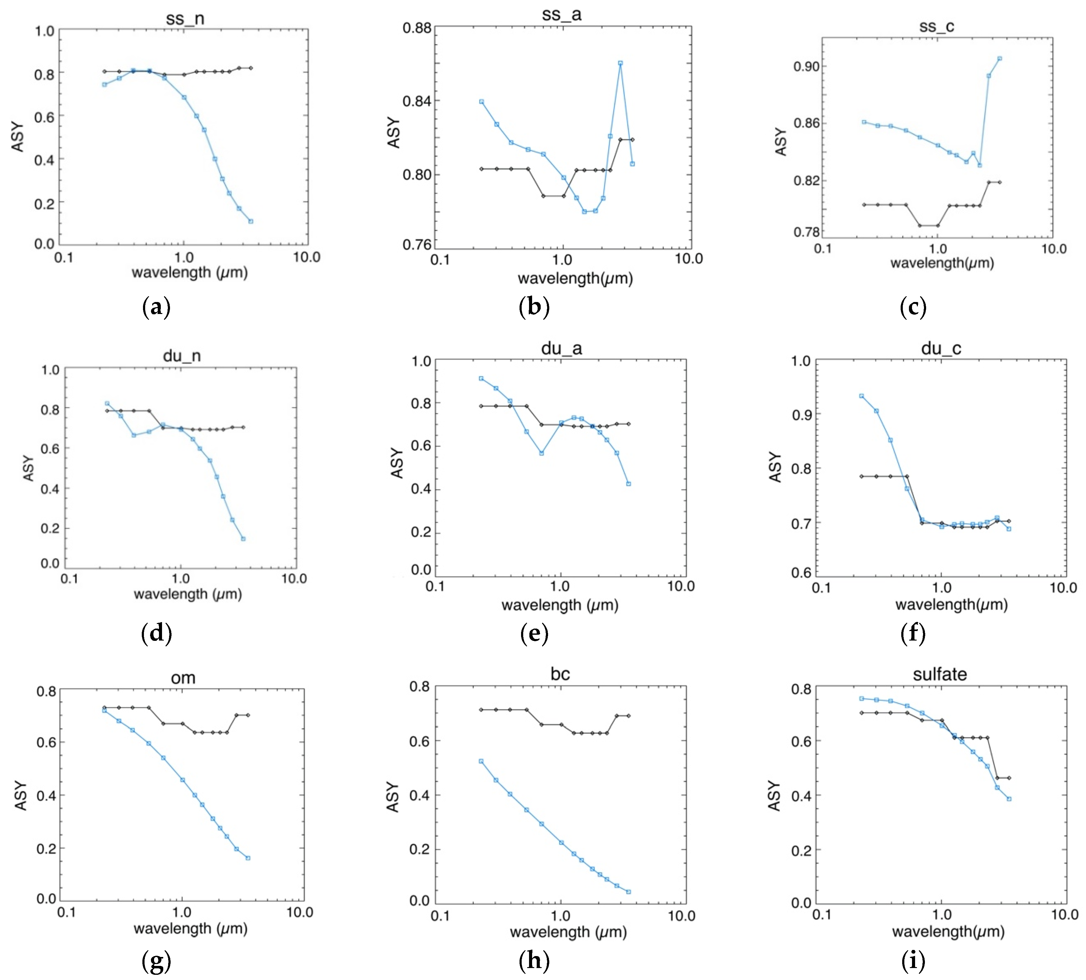 Atmosphere 11 00850 g0a3