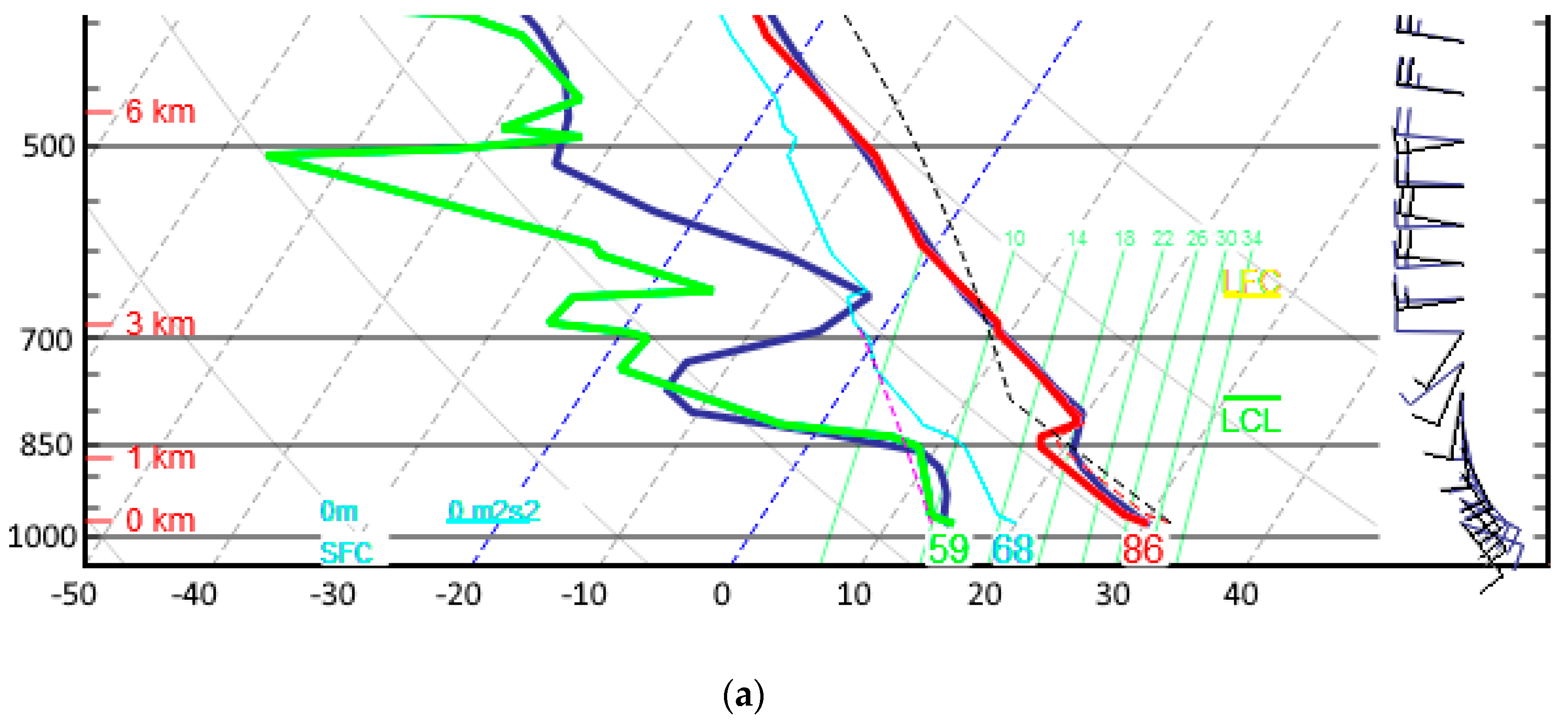 Atmosphere 11 00854 g004a Atmosphere 11 00854 g004a