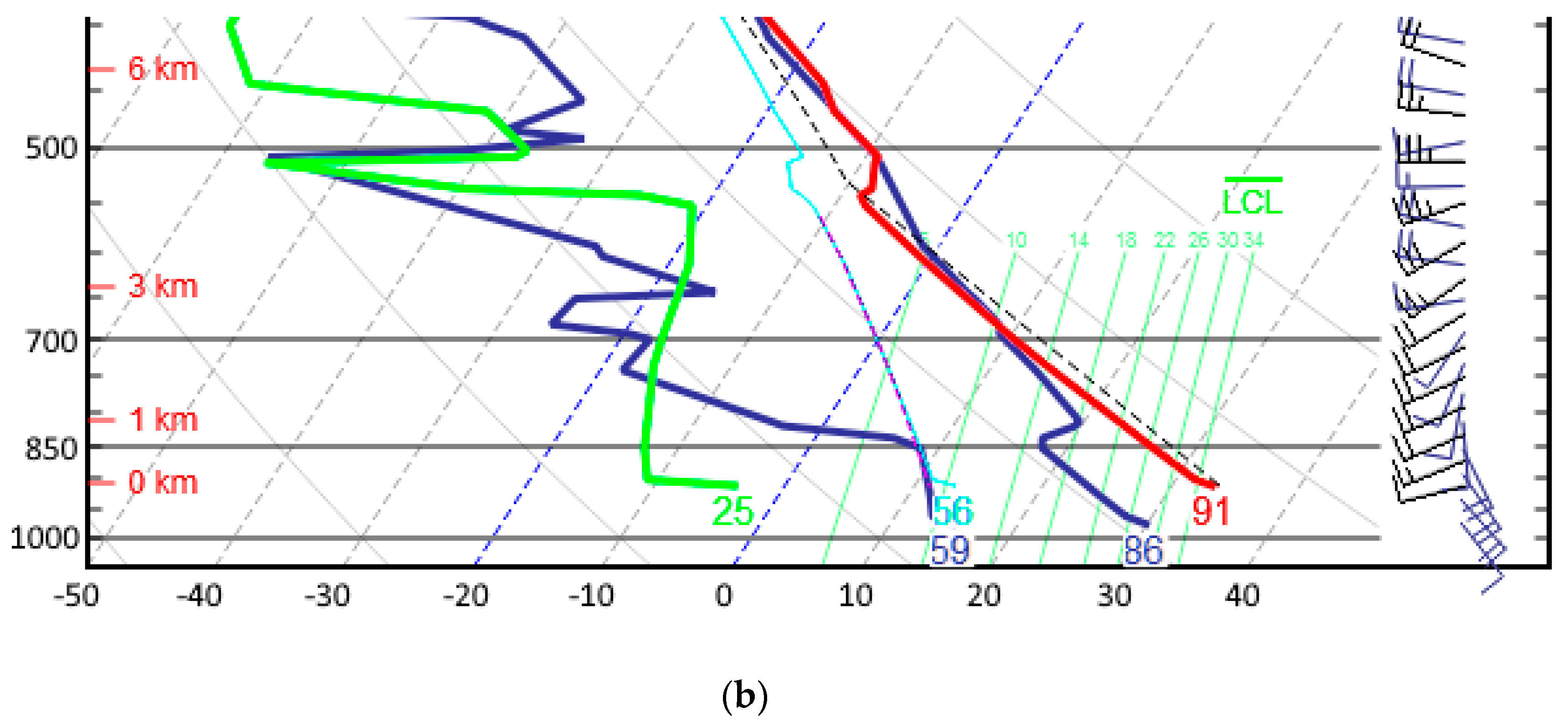 Atmosphere 11 00854 g004b Atmosphere 11 00854 g004b