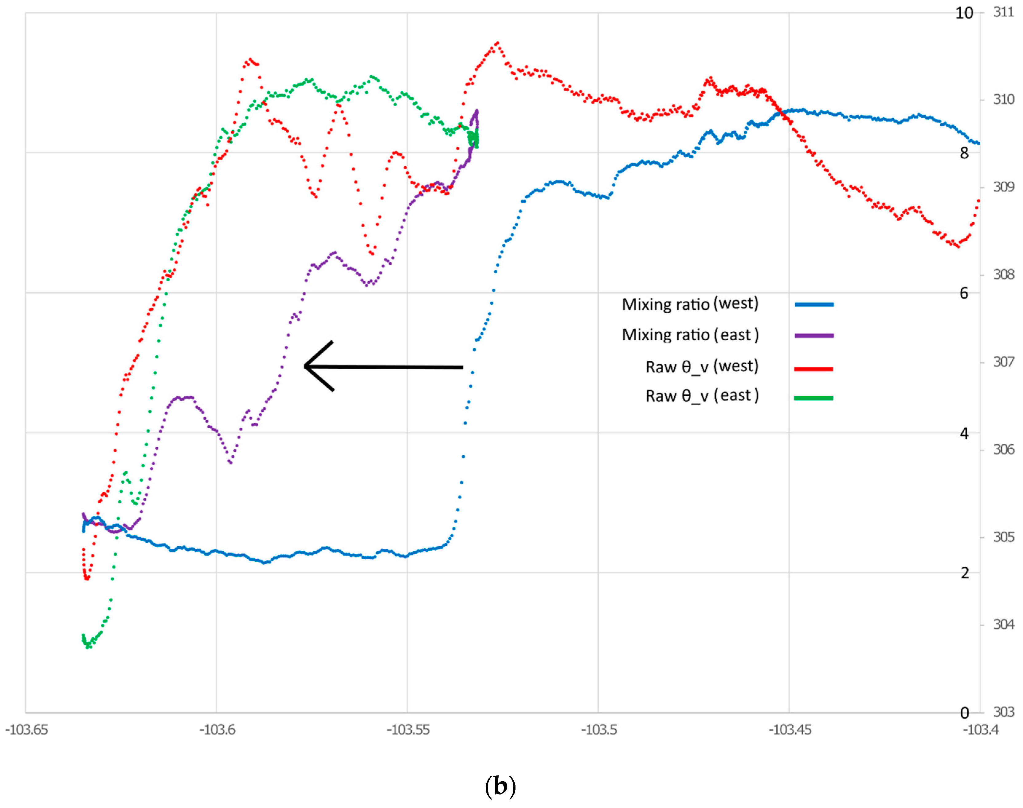 Atmosphere 11 00854 g007b Atmosphere 11 00854 g007b