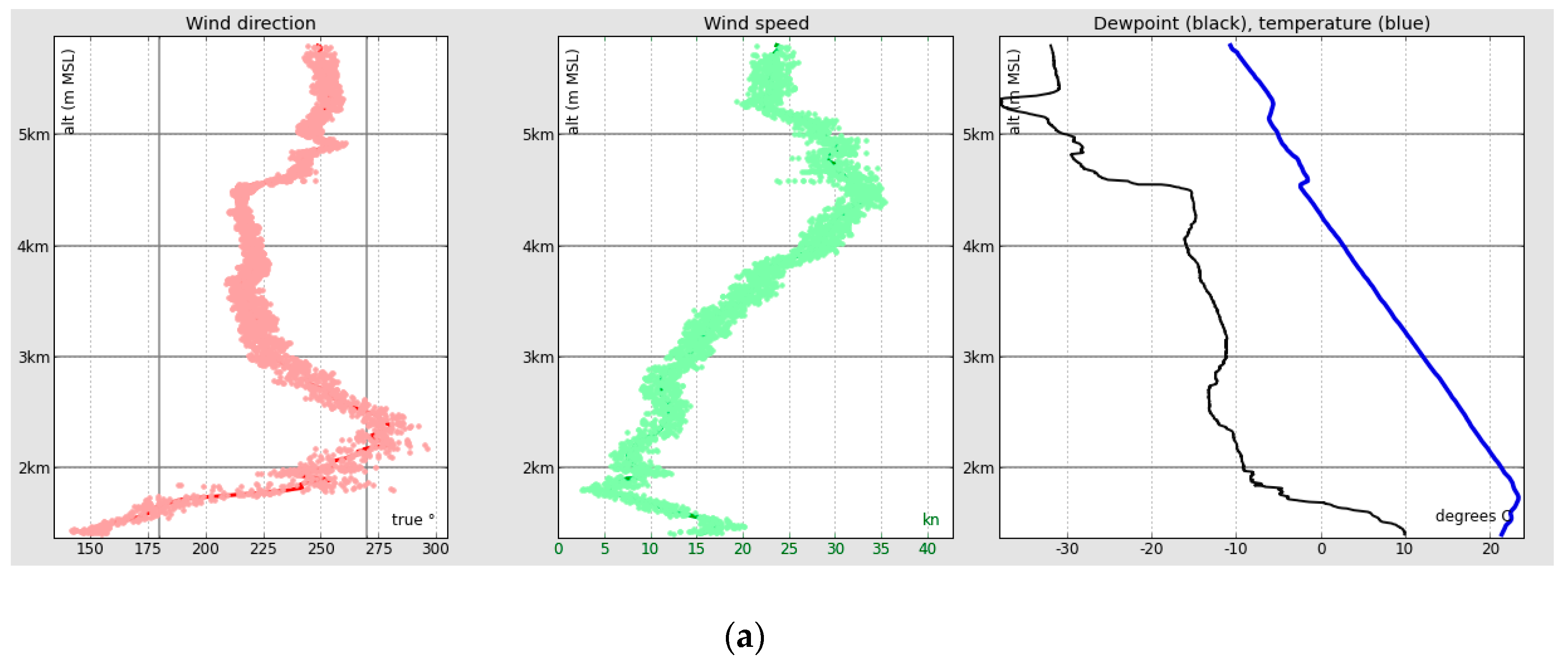 Atmosphere 11 00854 g009a Atmosphere 11 00854 g009a