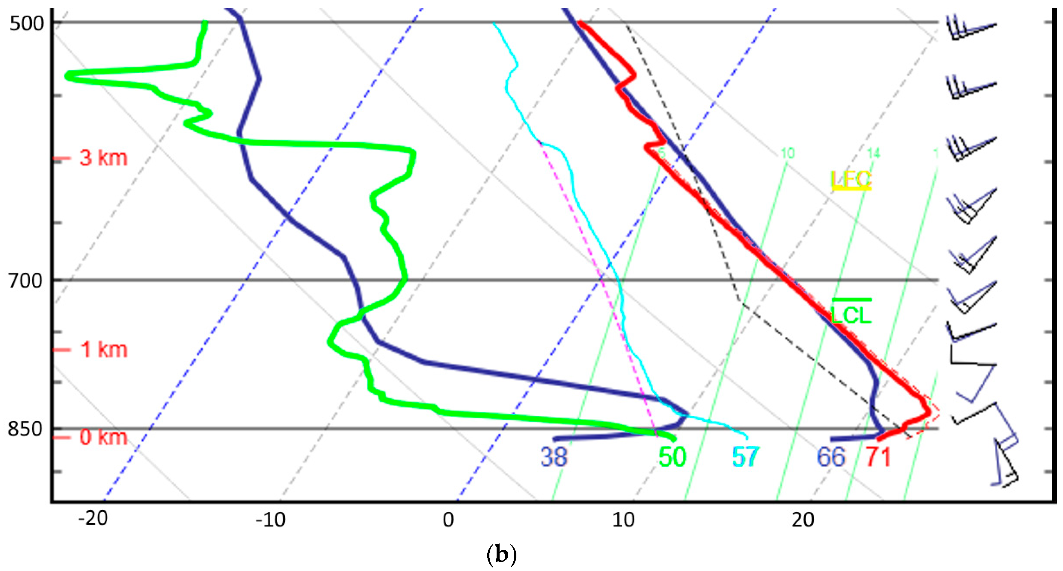 Atmosphere 11 00854 g009b Atmosphere 11 00854 g009b
