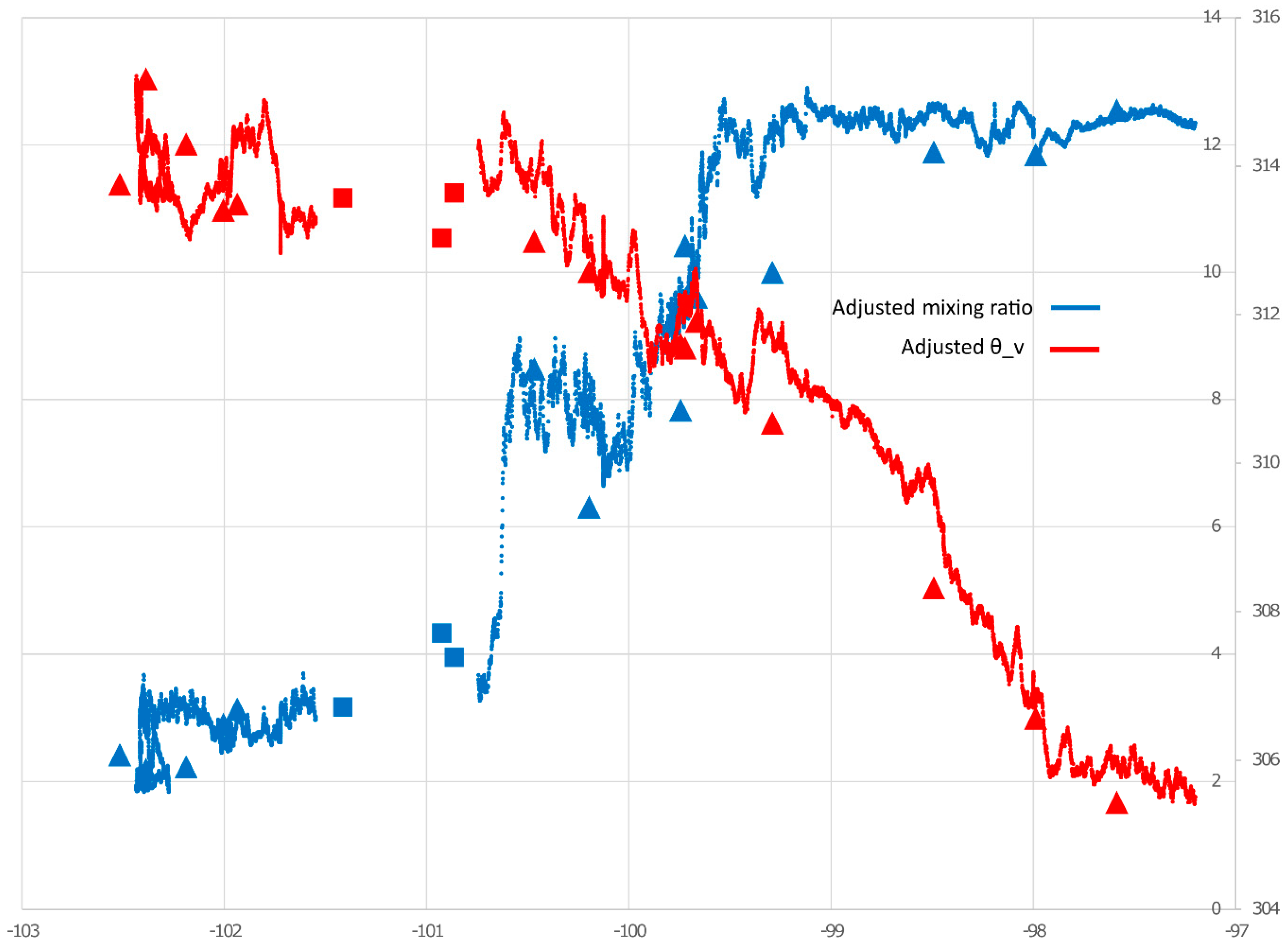 Atmosphere 11 00854 g012 Atmosphere 11 00854 g012