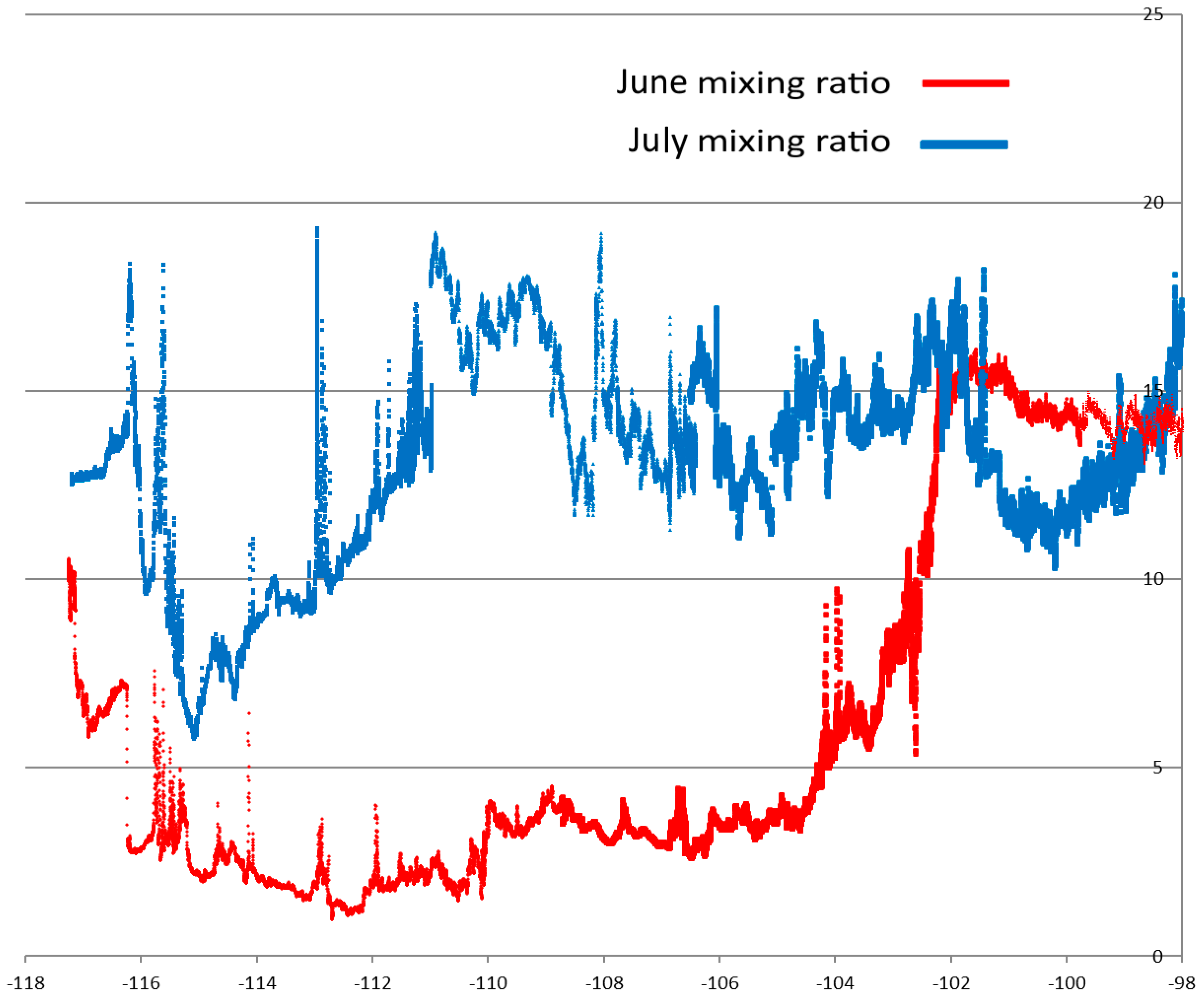 Atmosphere 11 00854 g014 Atmosphere 11 00854 g014