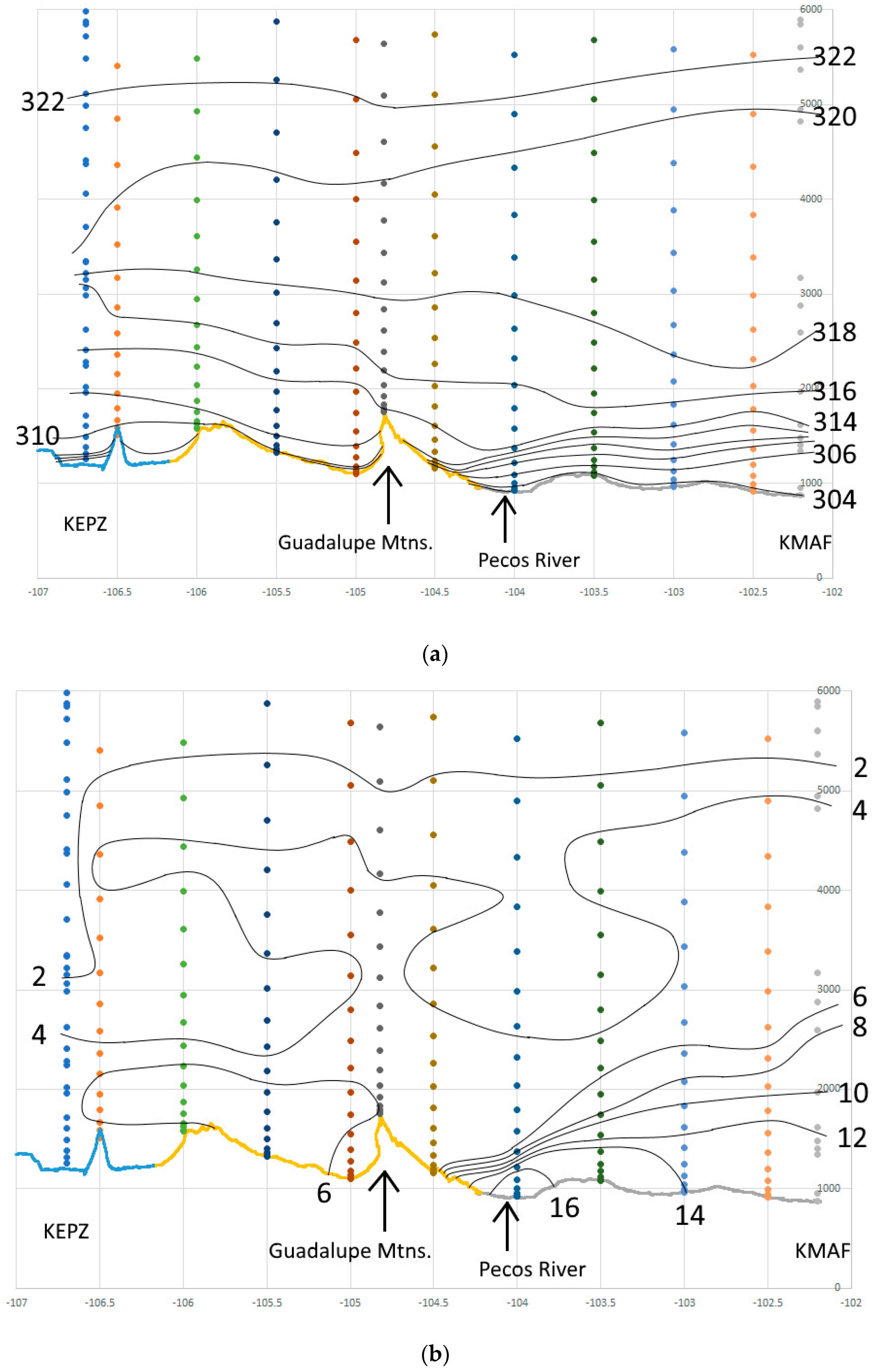 Atmosphere 11 00854 g015 Atmosphere 11 00854 g015