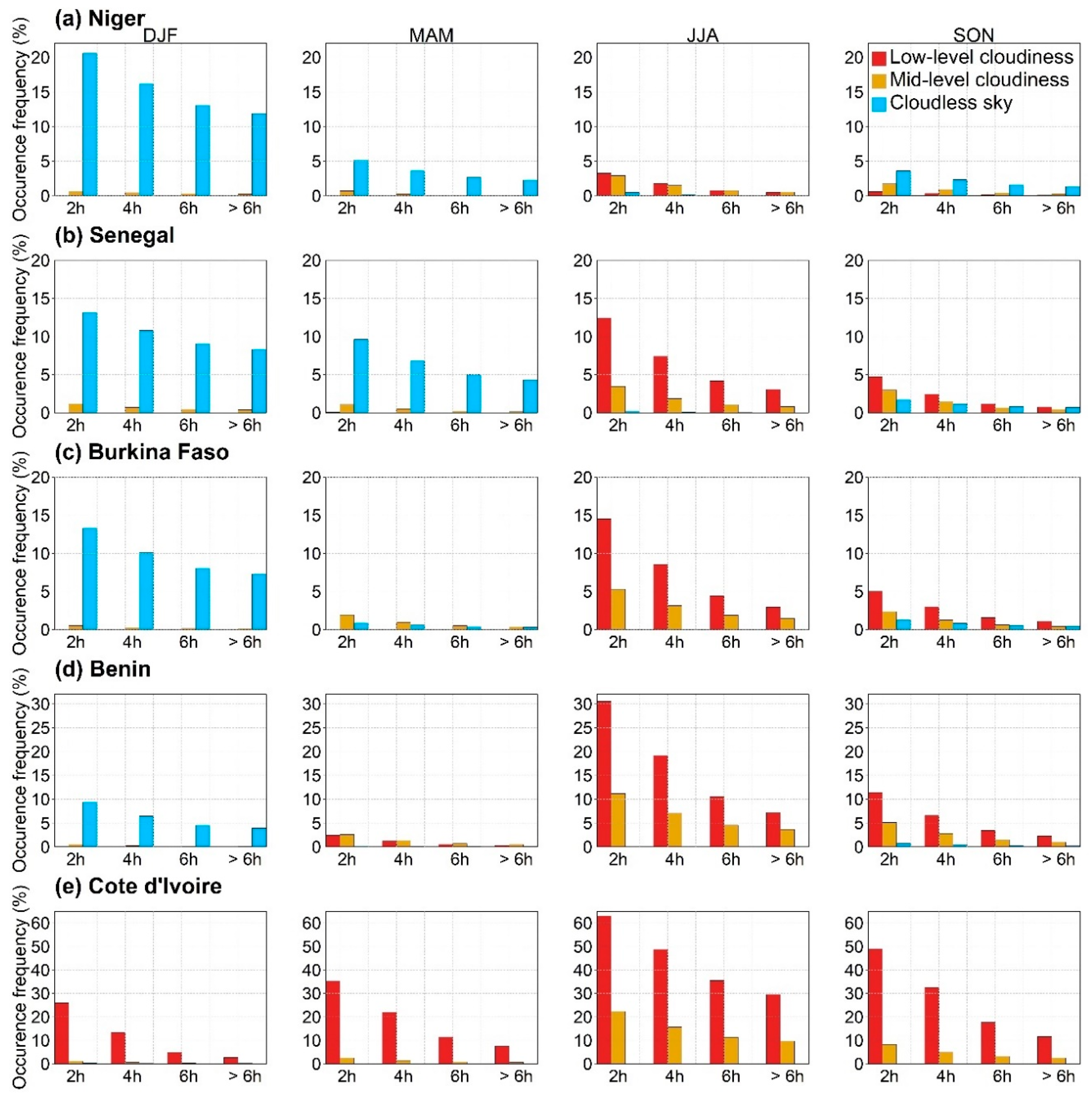 Atmosphere 11 00857 g007 Atmosphere 11 00857 g007