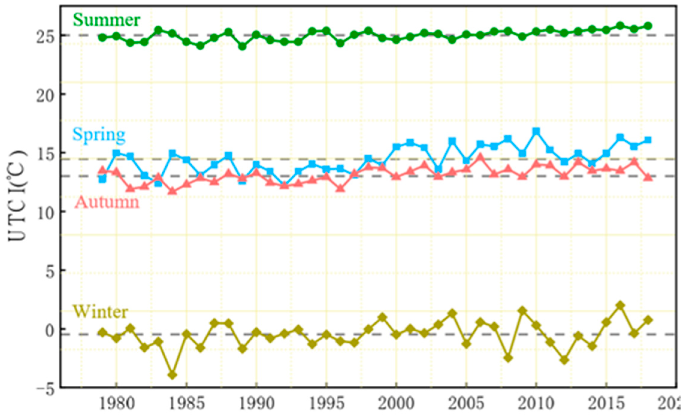 Atmosphere 11 00858 g007