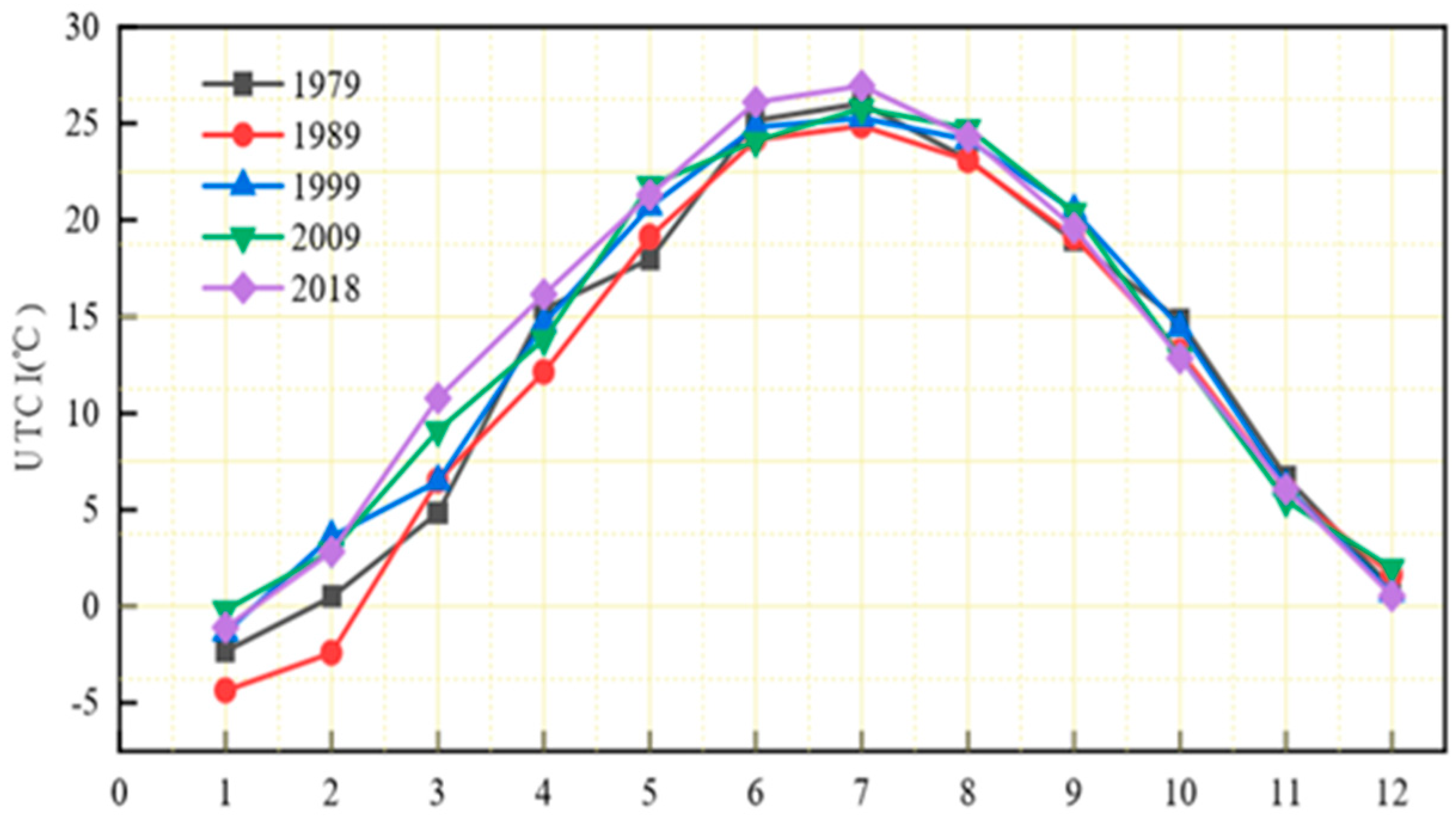 Atmosphere 11 00858 g008