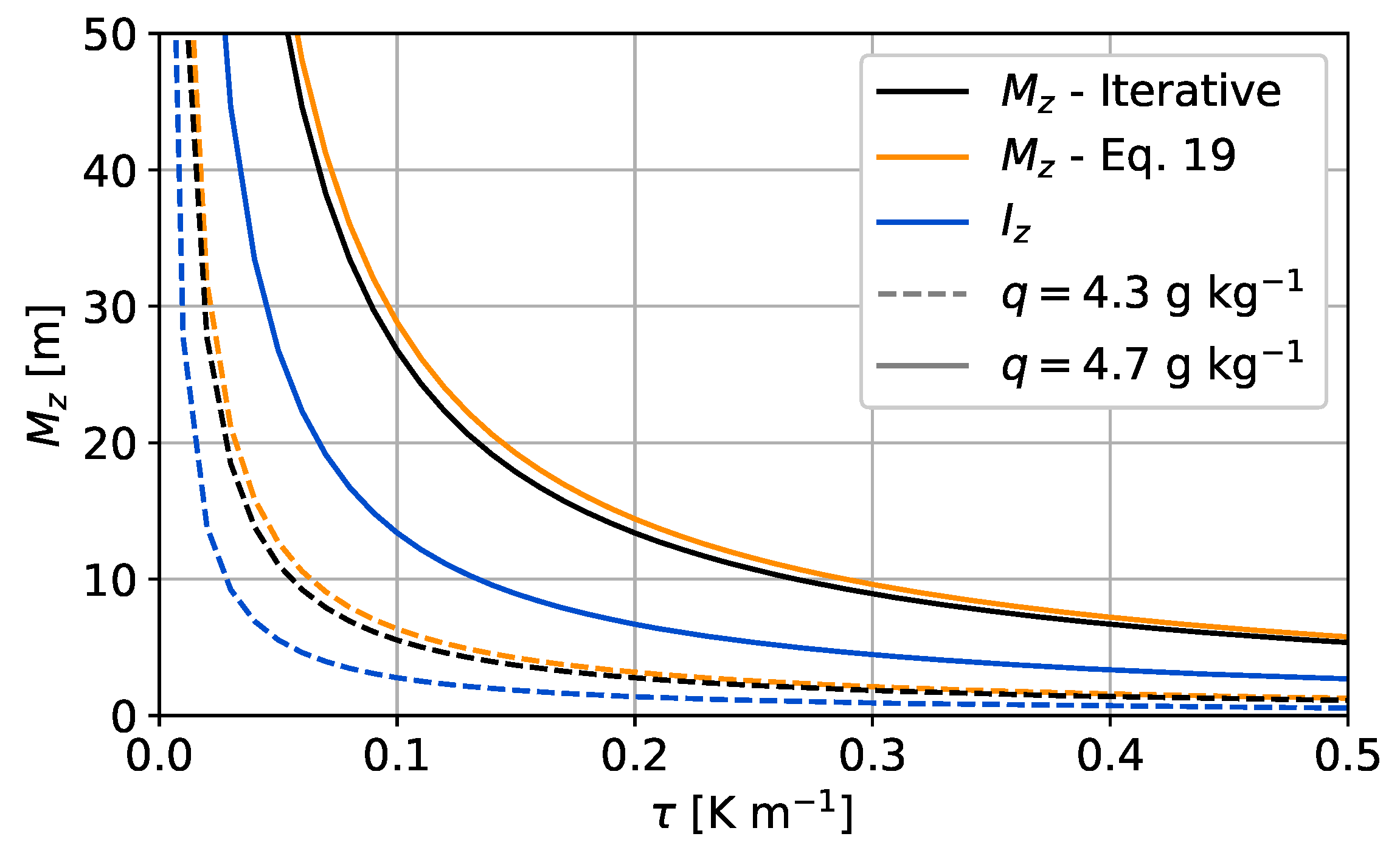 Atmosphere 11 00865 g004 Atmosphere 11 00865 g004