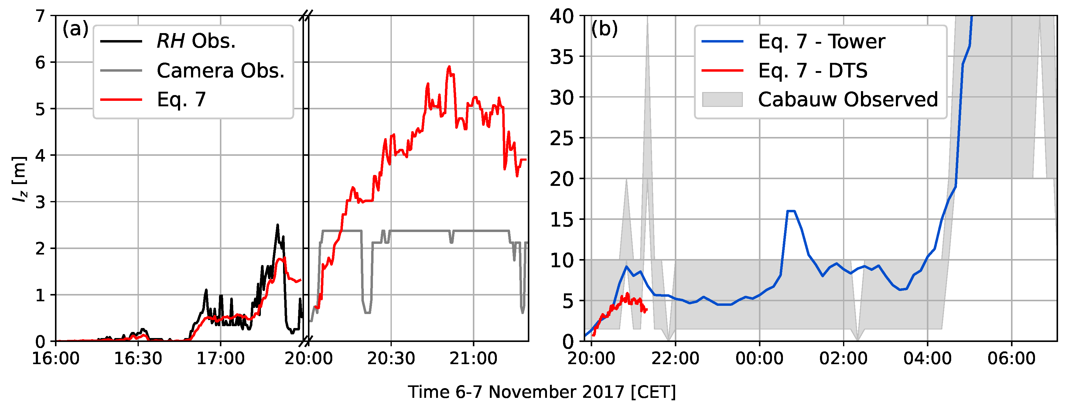 Atmosphere 11 00865 g005 Atmosphere 11 00865 g005