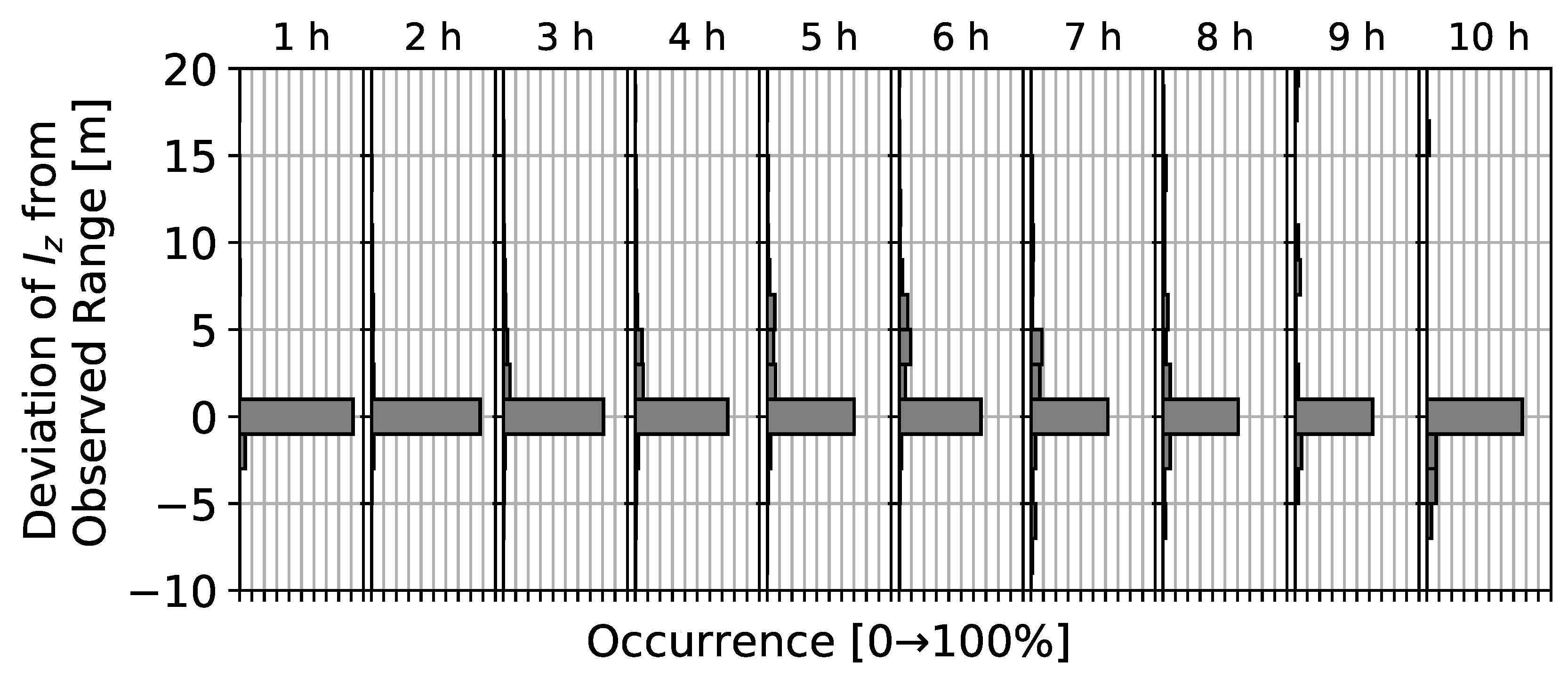 Atmosphere 11 00865 g006 Atmosphere 11 00865 g006