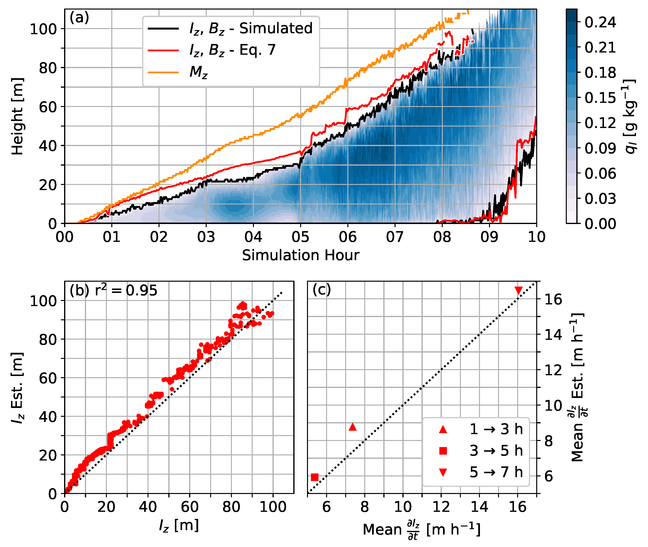 Atmosphere 11 00865 g007 Atmosphere 11 00865 g007