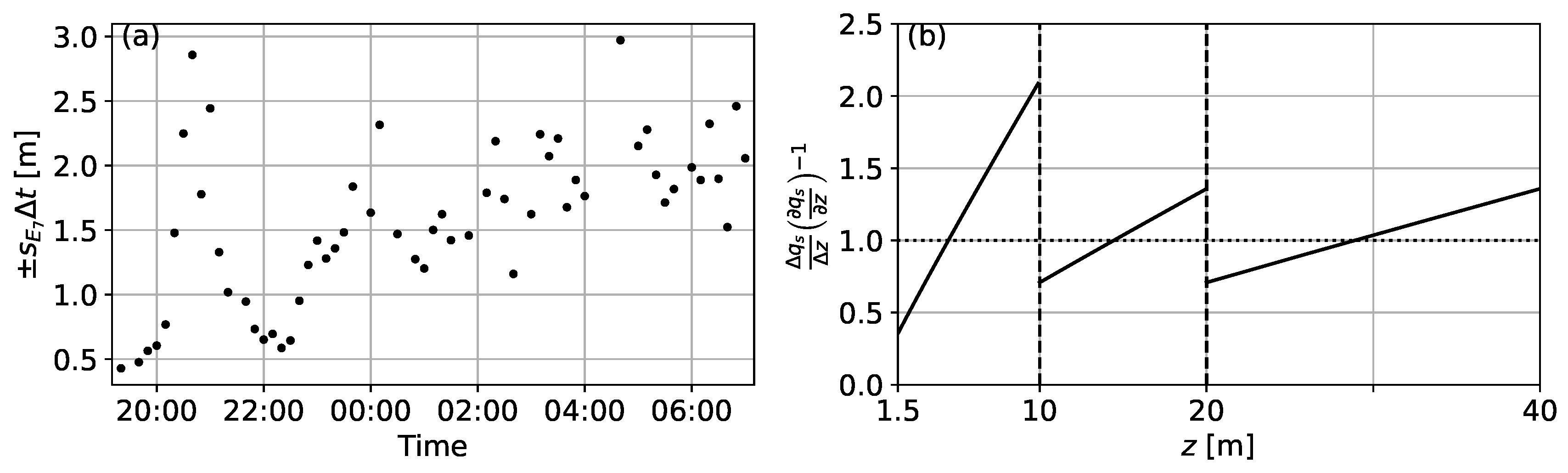 Atmosphere 11 00865 g0a1 Atmosphere 11 00865 g0a1