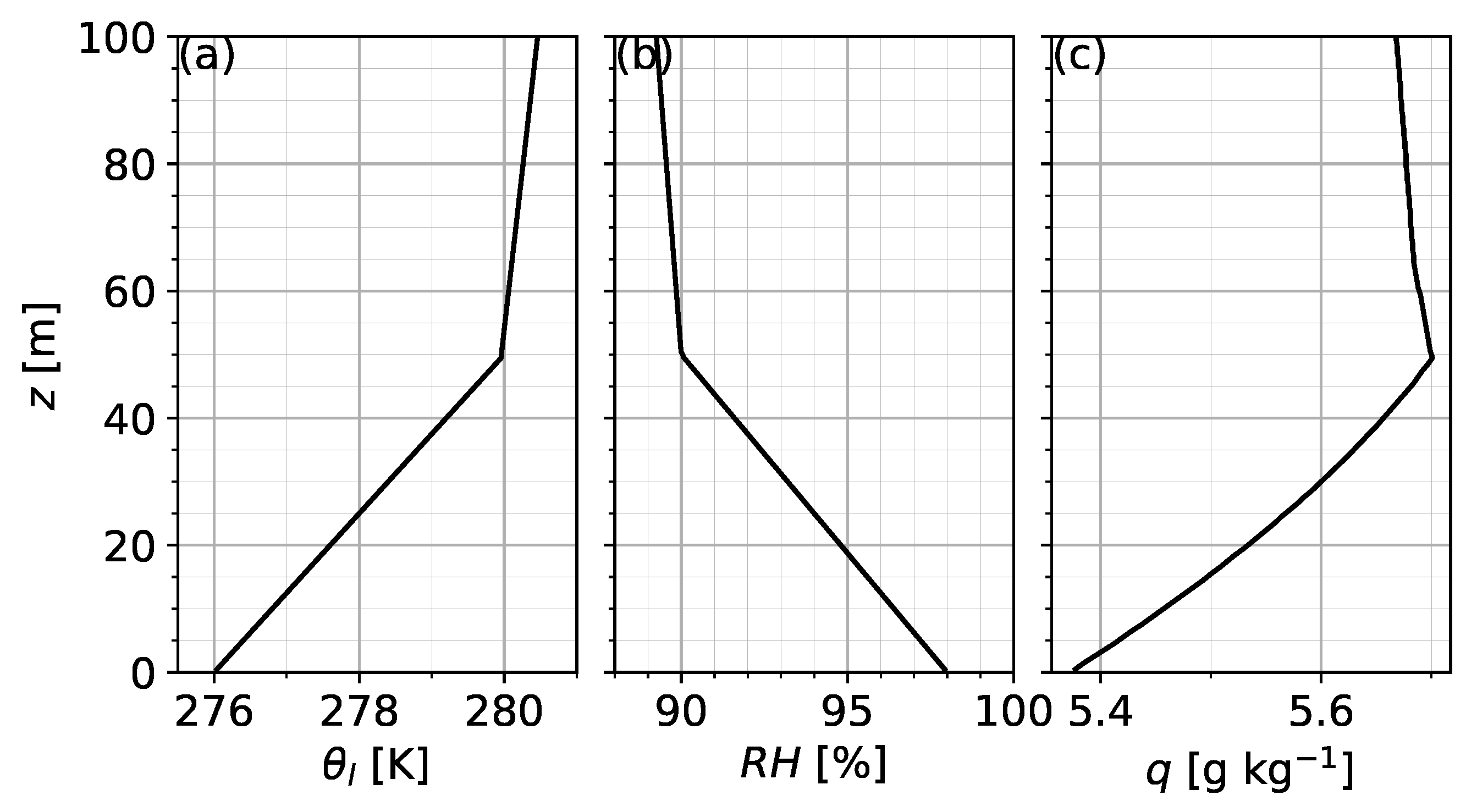 Atmosphere 11 00865 g0a2 Atmosphere 11 00865 g0a2