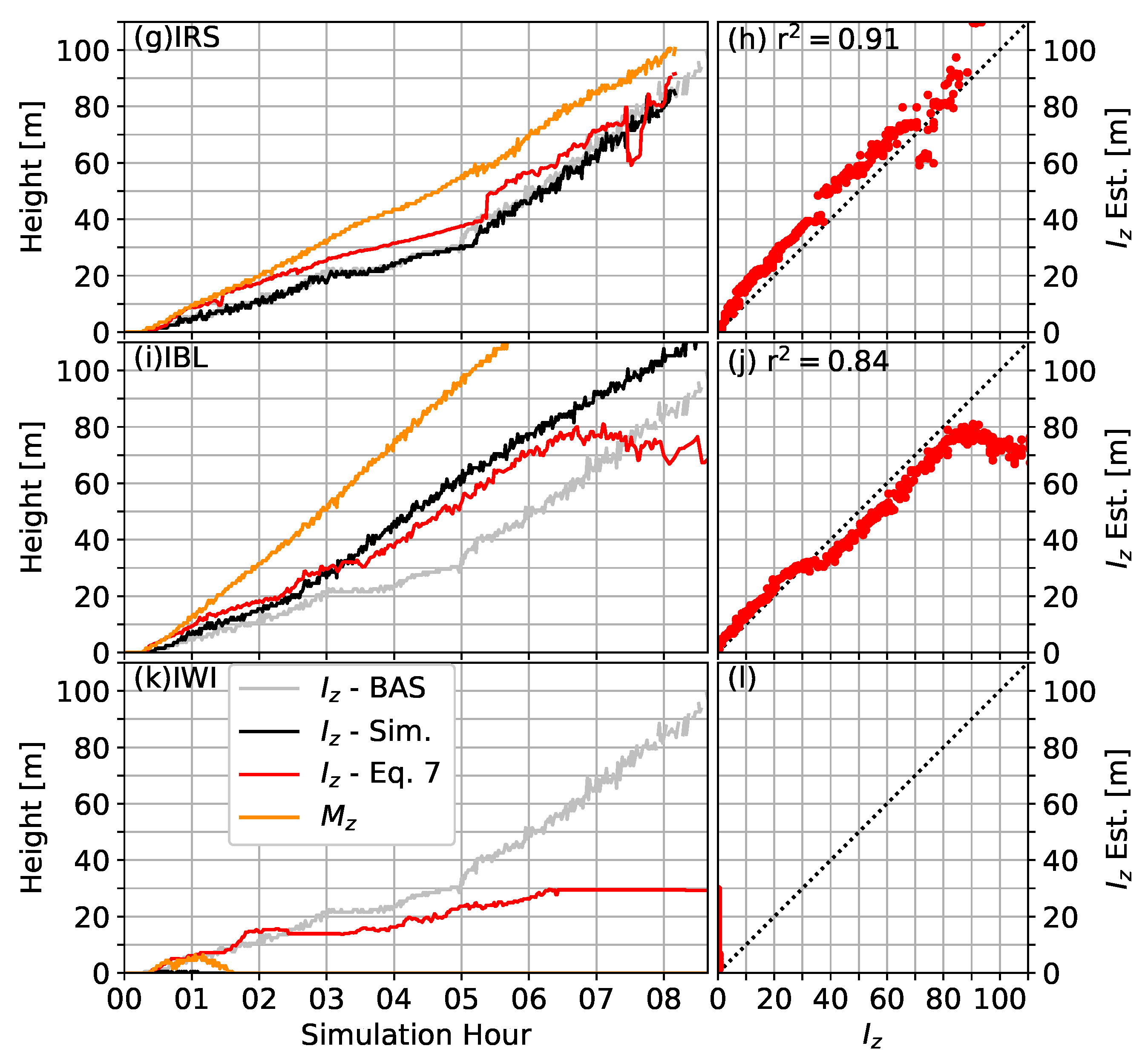 Atmosphere 11 00865 g0a3b Atmosphere 11 00865 g0a3b