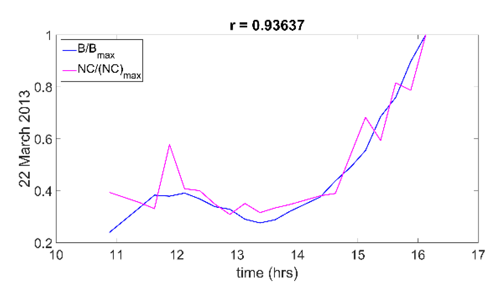 Atmosphere 11 00866 g003 Atmosphere 11 00866 g003