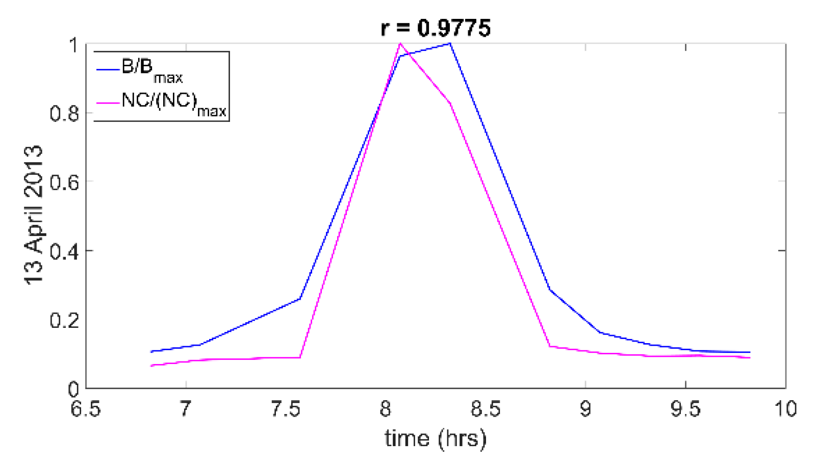 Atmosphere 11 00866 g004 Atmosphere 11 00866 g004