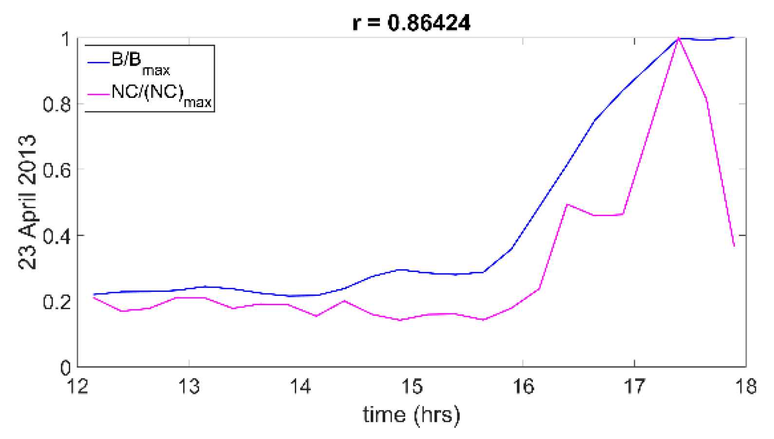 Atmosphere 11 00866 g005 Atmosphere 11 00866 g005