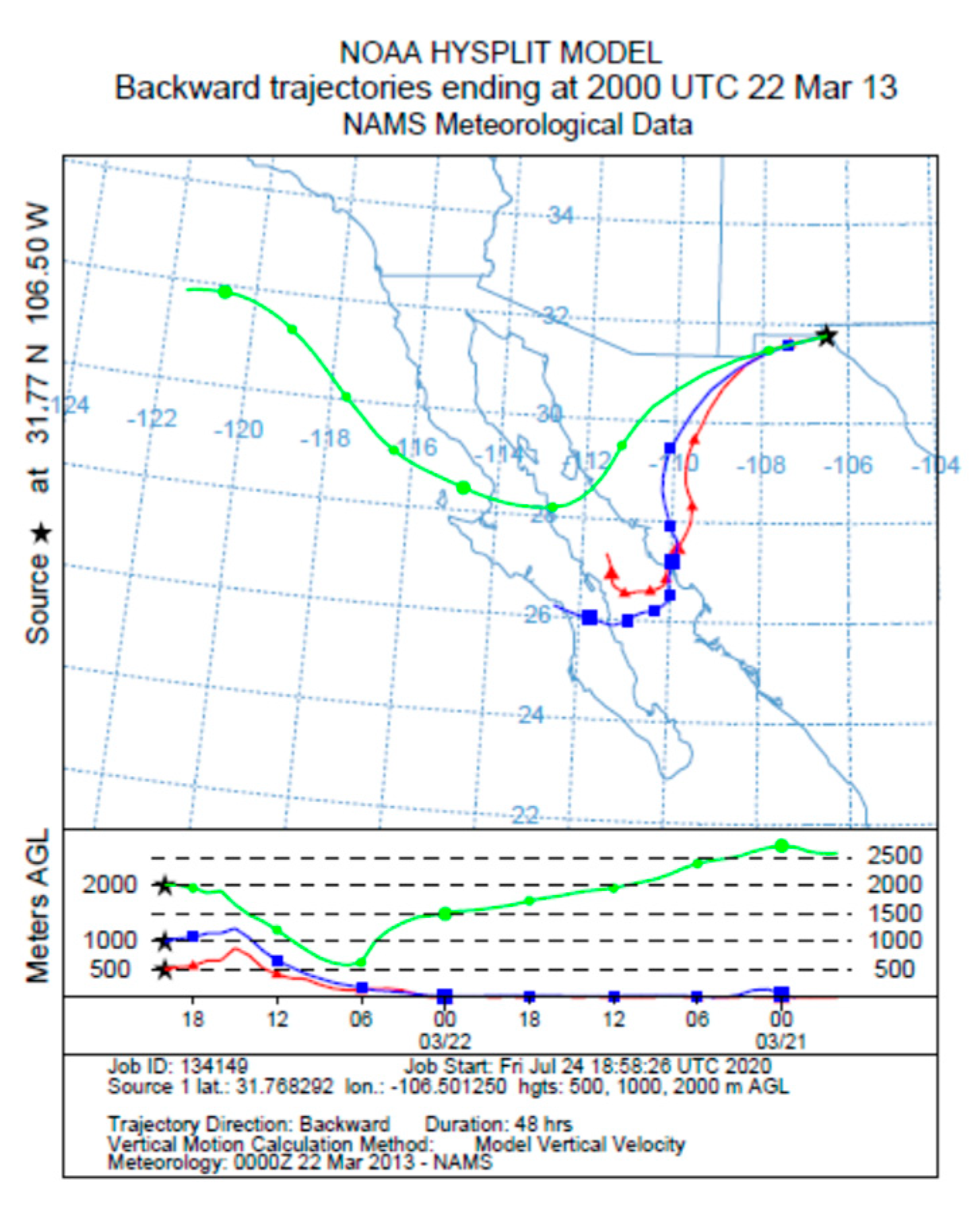 Atmosphere 11 00866 g006 Atmosphere 11 00866 g006