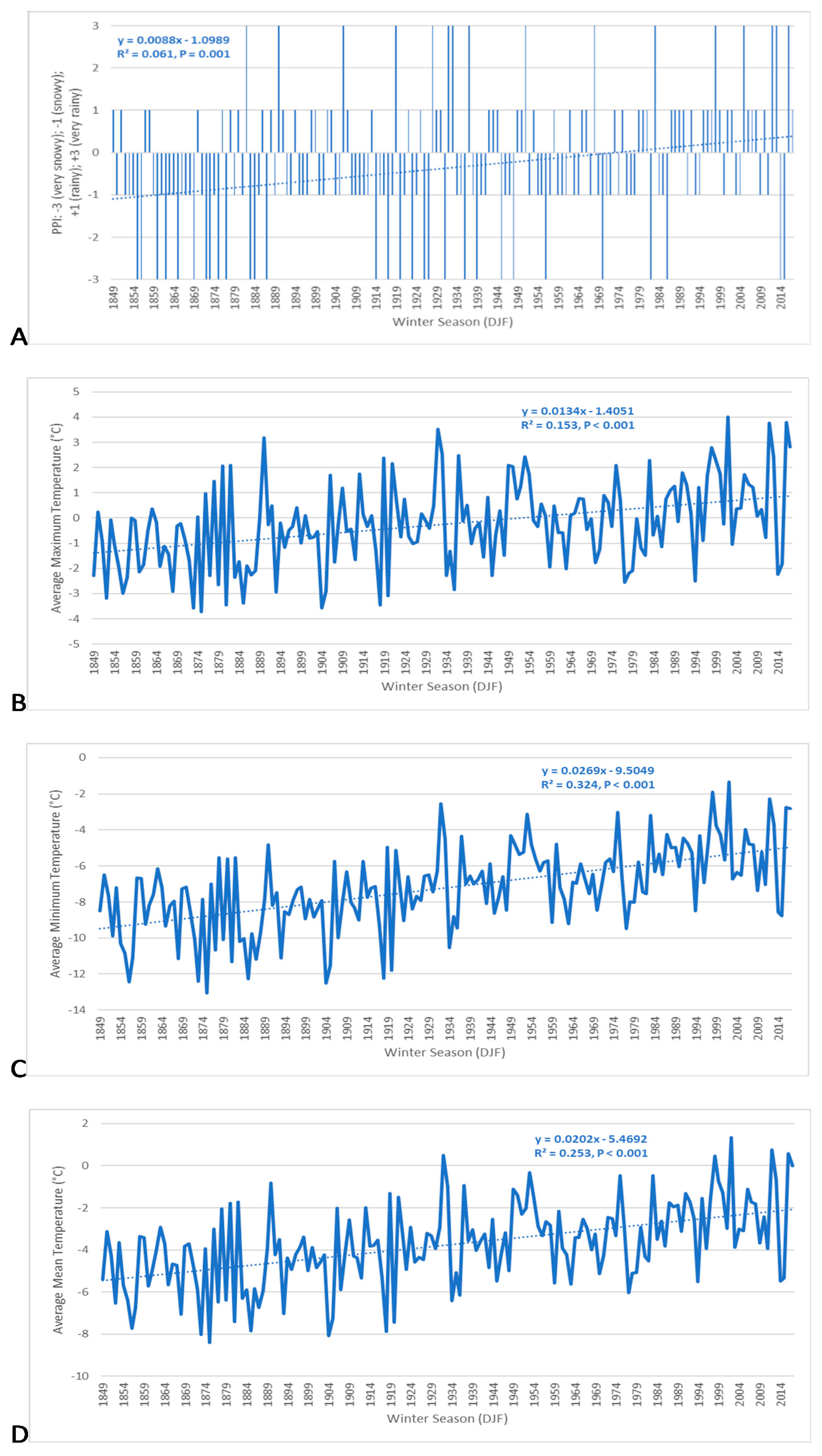Atmosphere 11 00867 g003