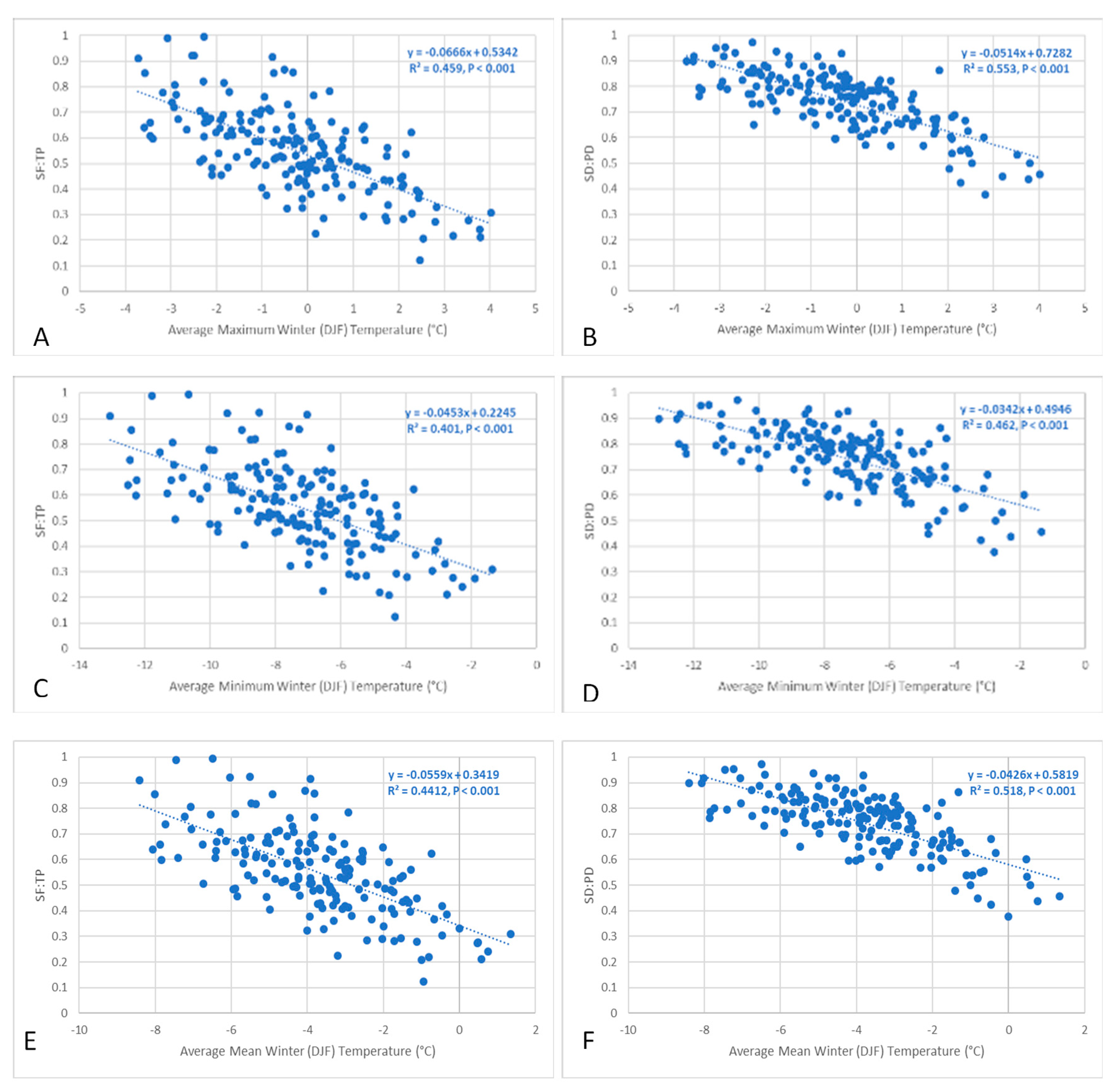 Atmosphere 11 00867 g004