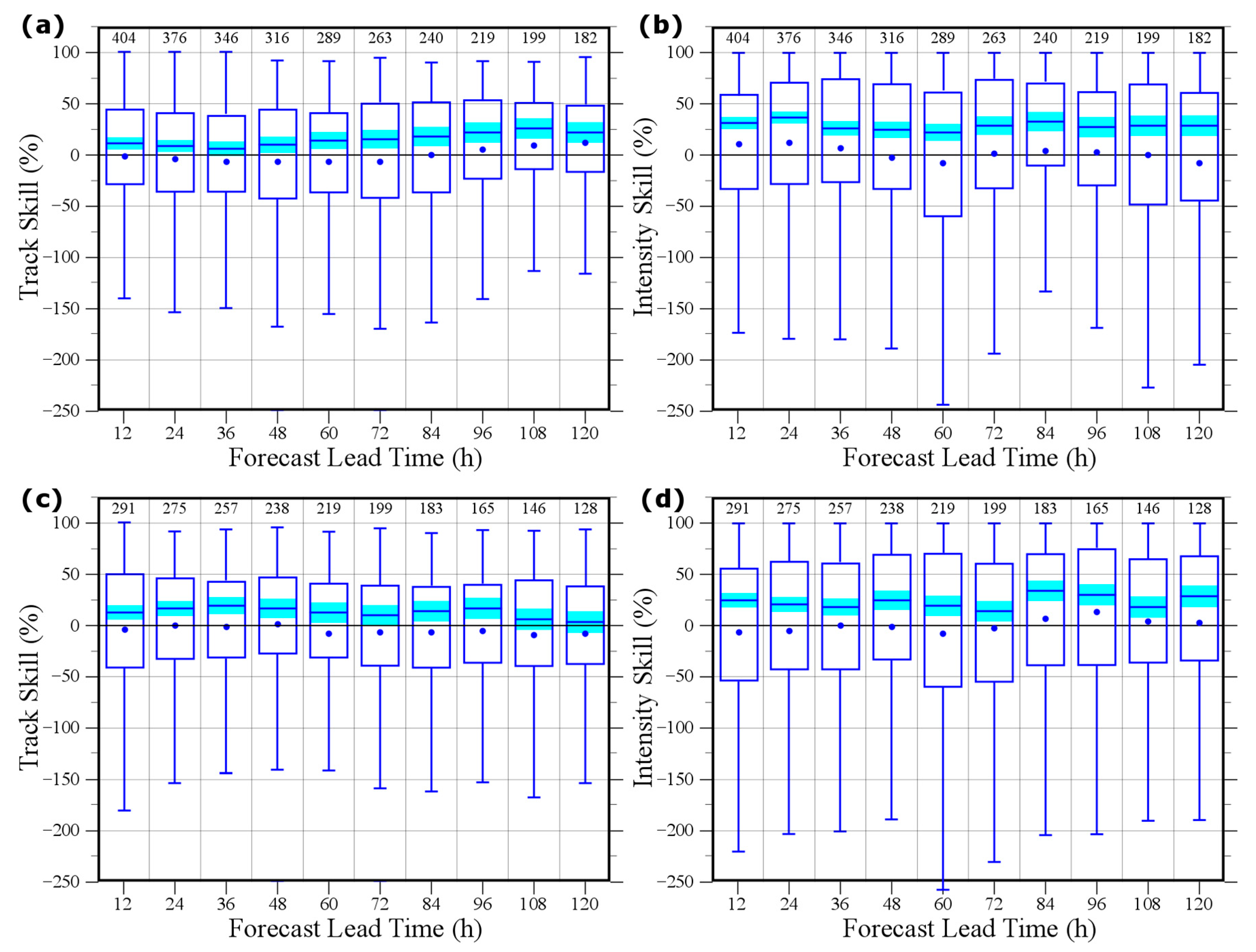 Atmosphere 11 00869 g002
