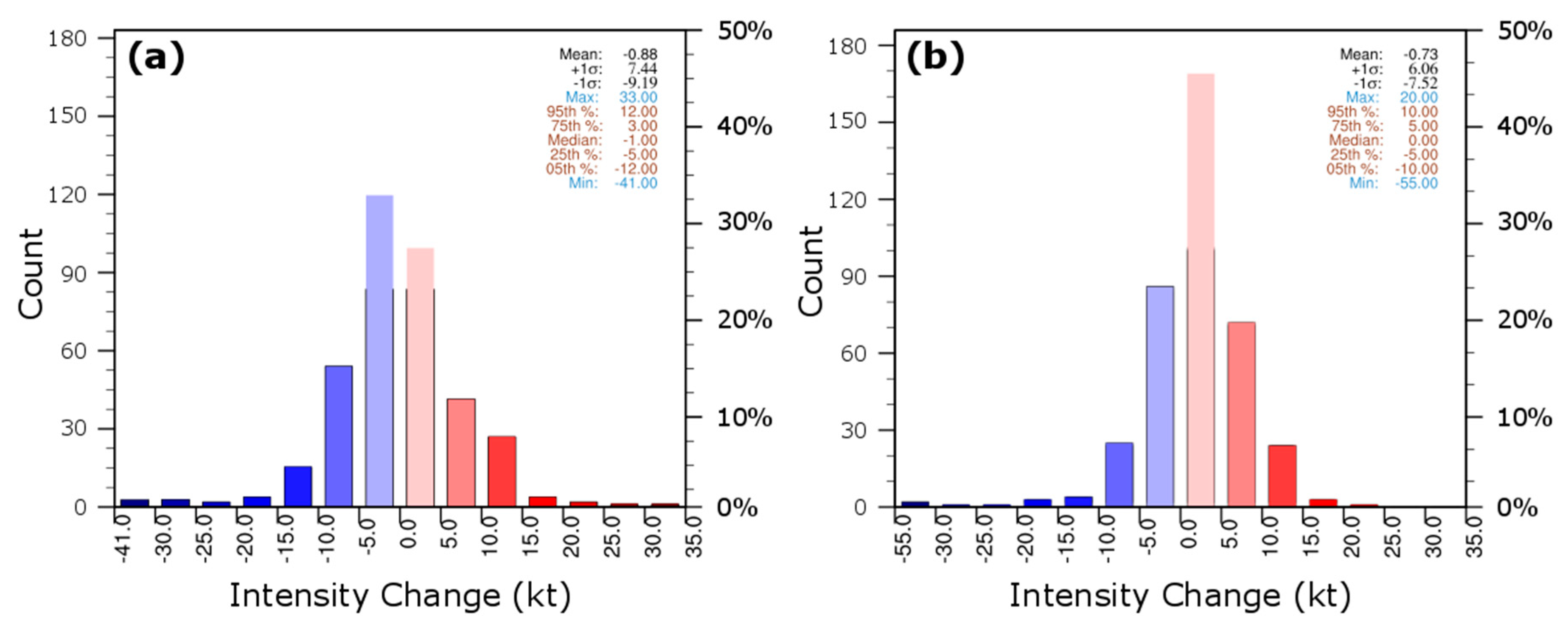 Atmosphere 11 00869 g005