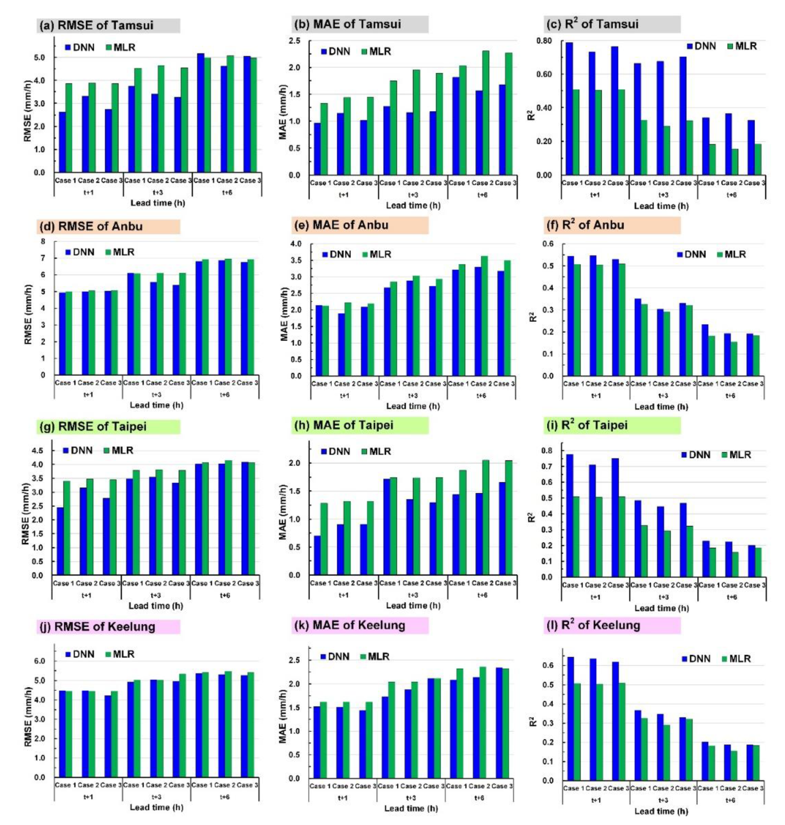 Atmosphere 11 00870 g005 Atmosphere 11 00870 g005