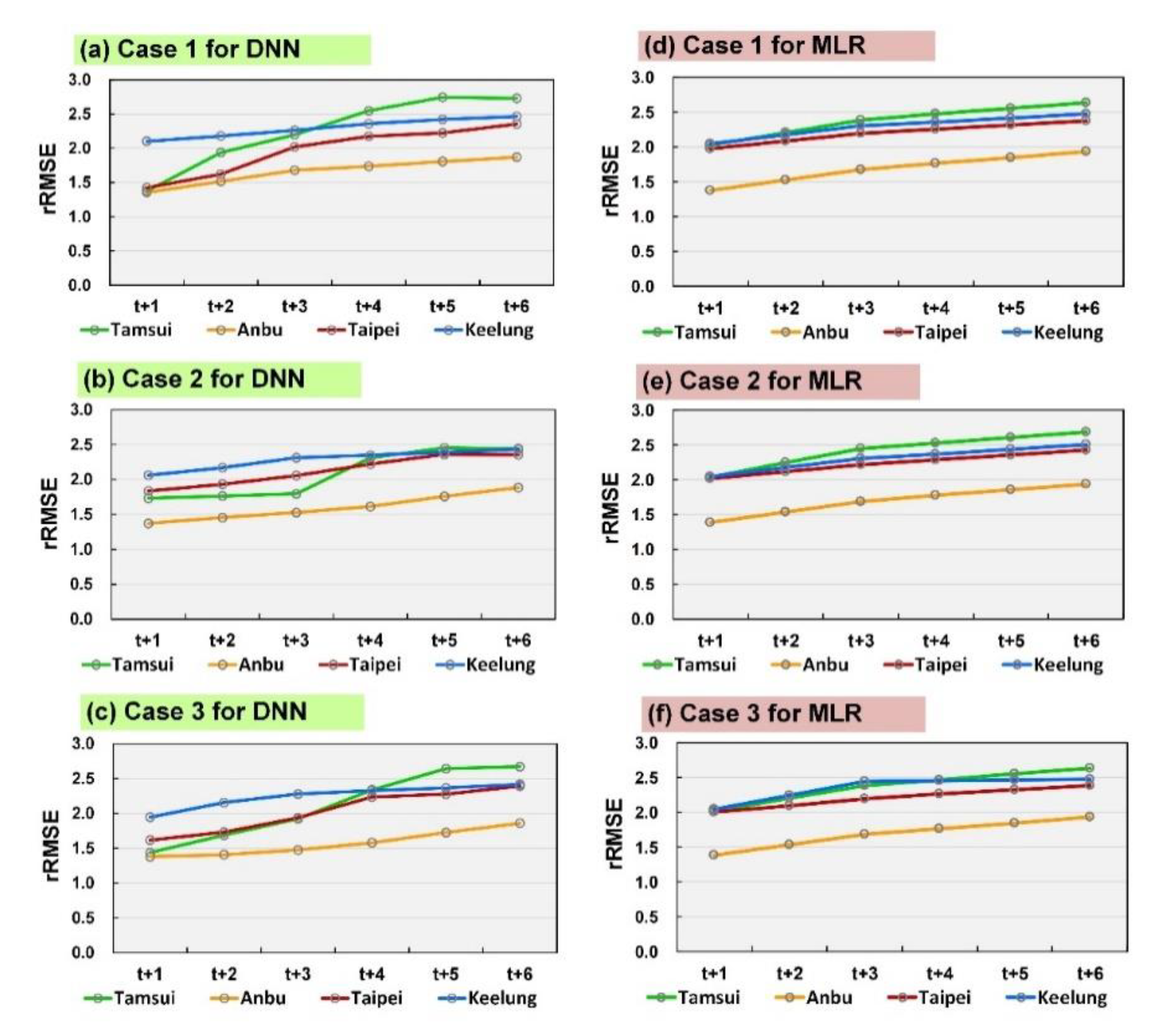 Atmosphere 11 00870 g006 Atmosphere 11 00870 g006