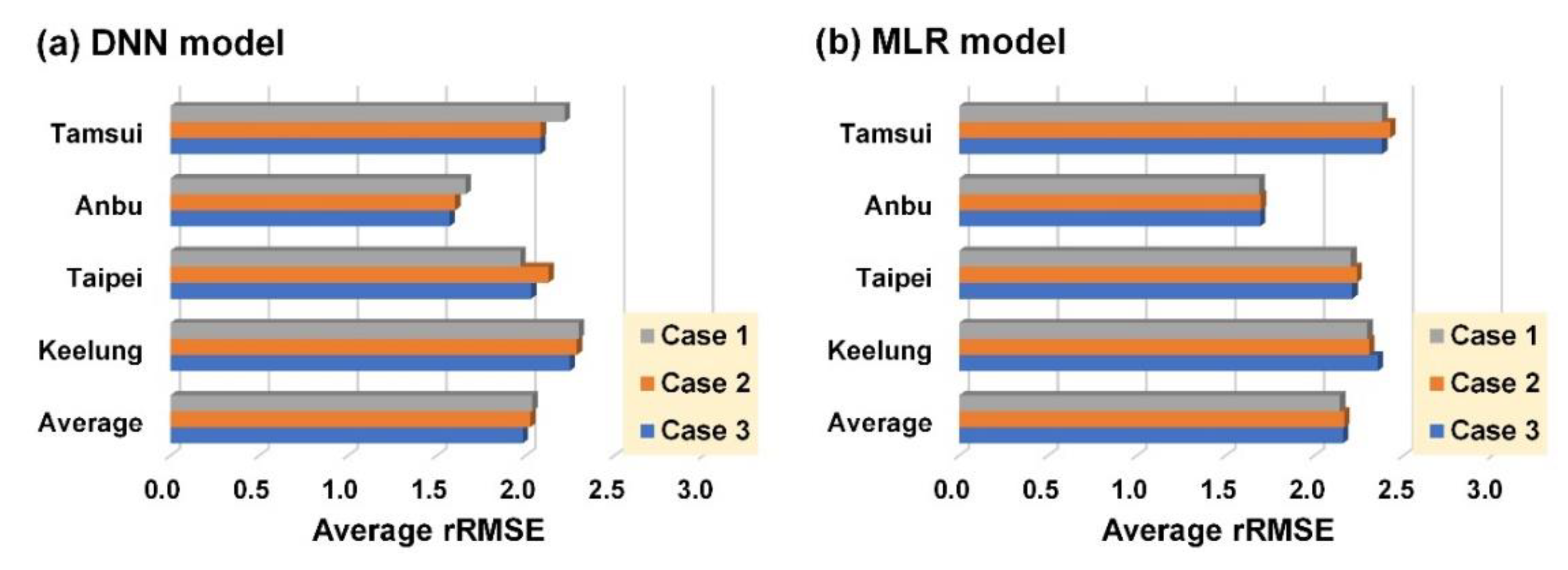 Atmosphere 11 00870 g007 Atmosphere 11 00870 g007