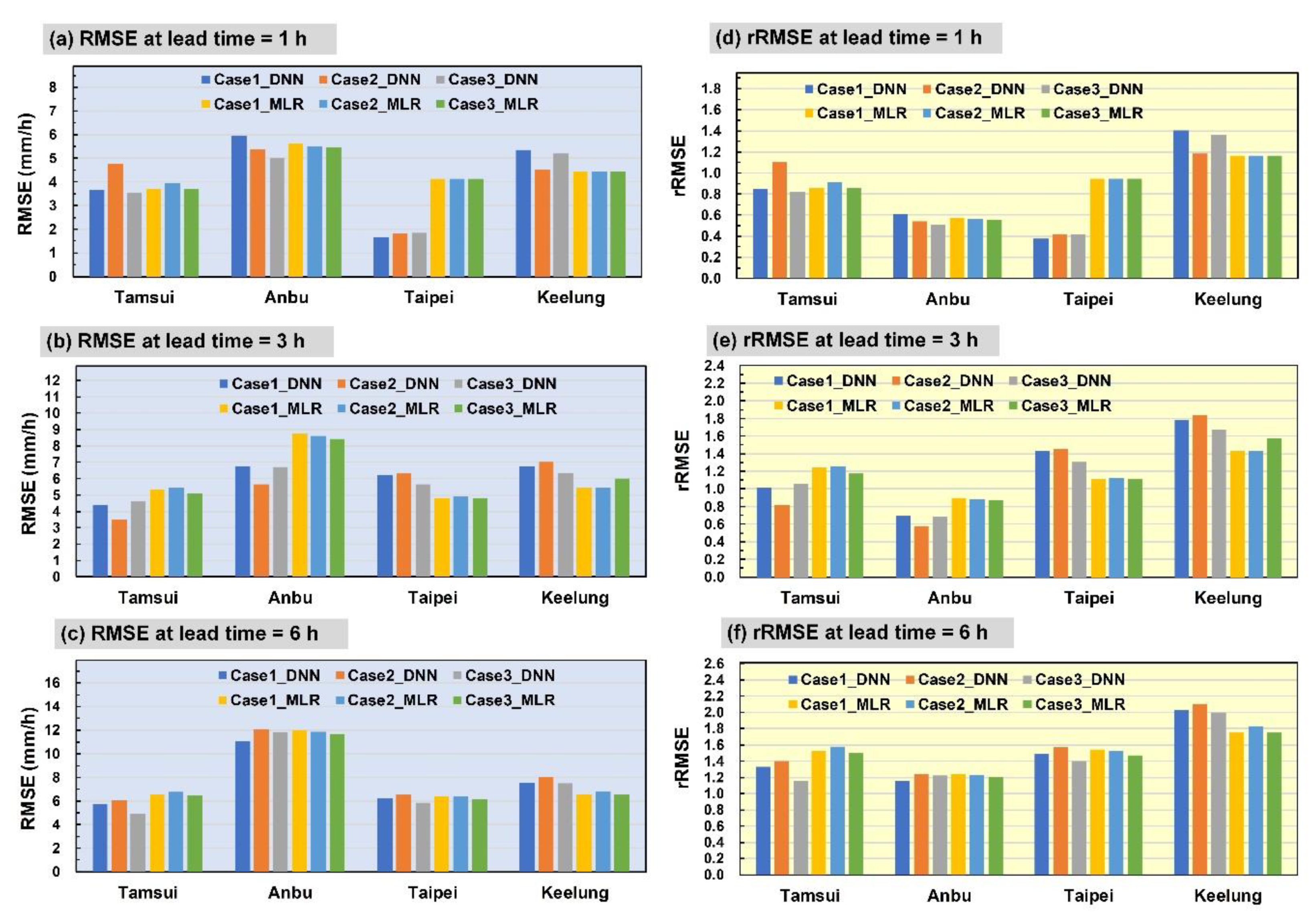 Atmosphere 11 00870 g011 Atmosphere 11 00870 g011