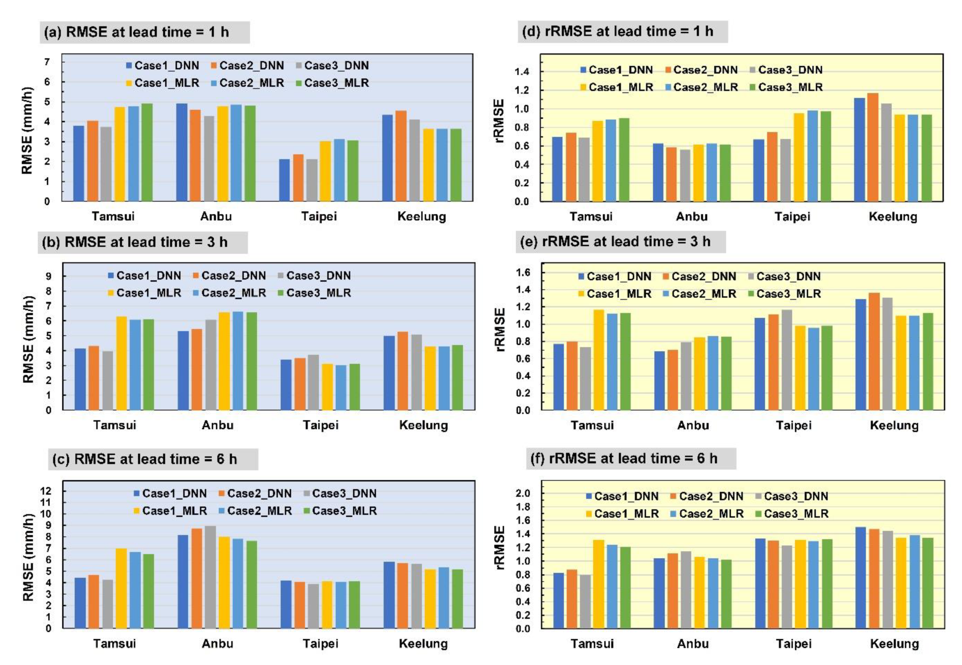 Atmosphere 11 00870 g012 Atmosphere 11 00870 g012