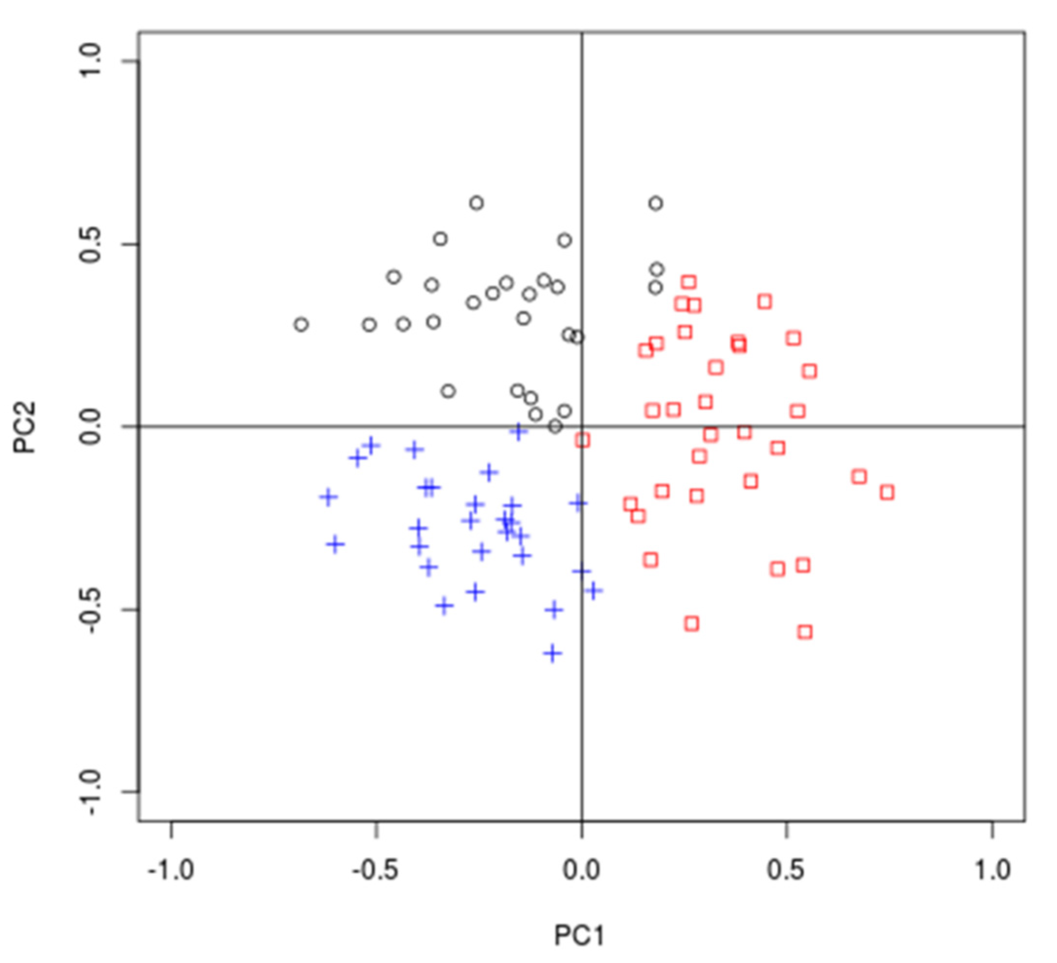 Atmosphere 11 00872 g003 Atmosphere 11 00872 g003