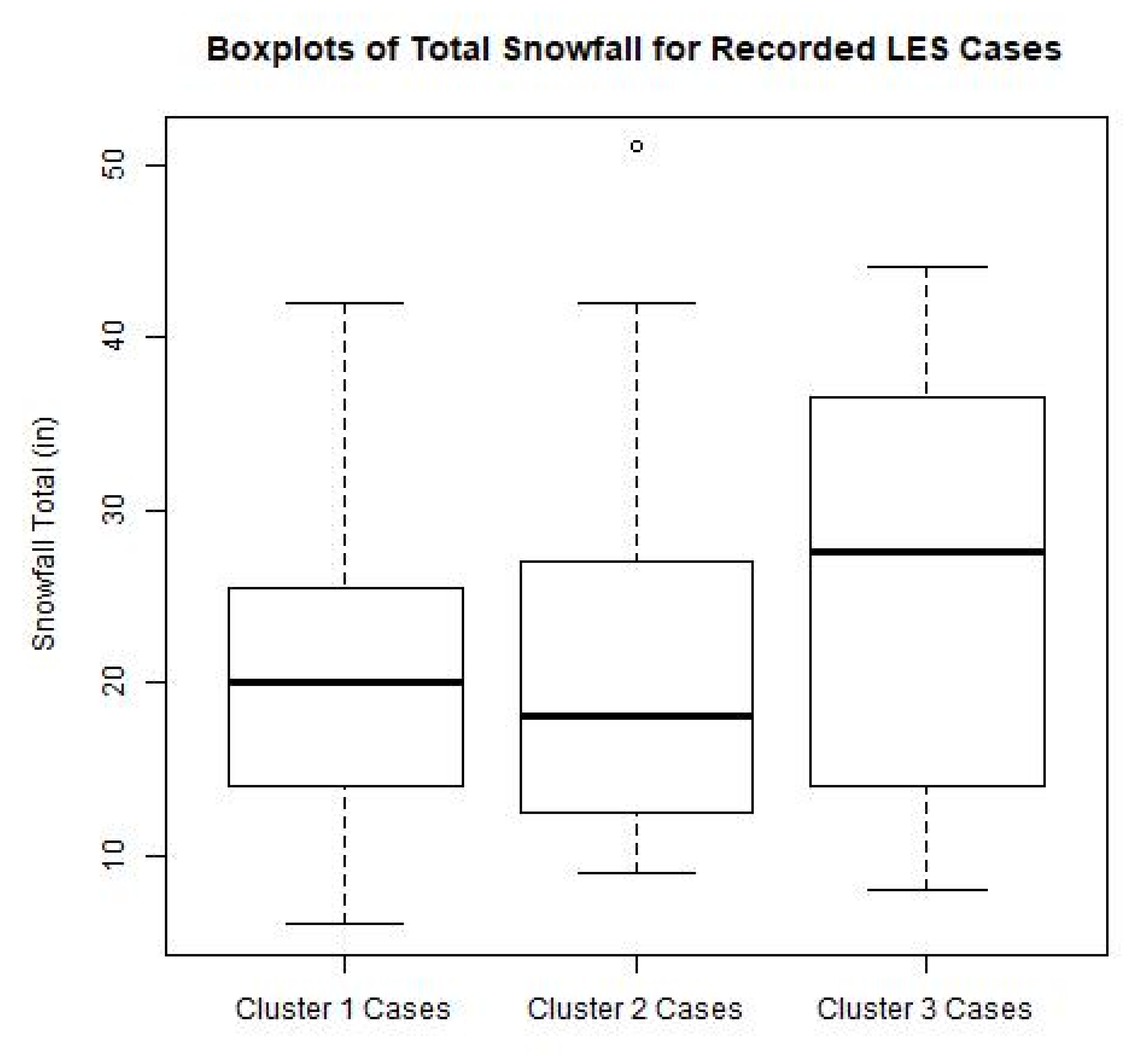 Atmosphere 11 00872 g015 Atmosphere 11 00872 g015