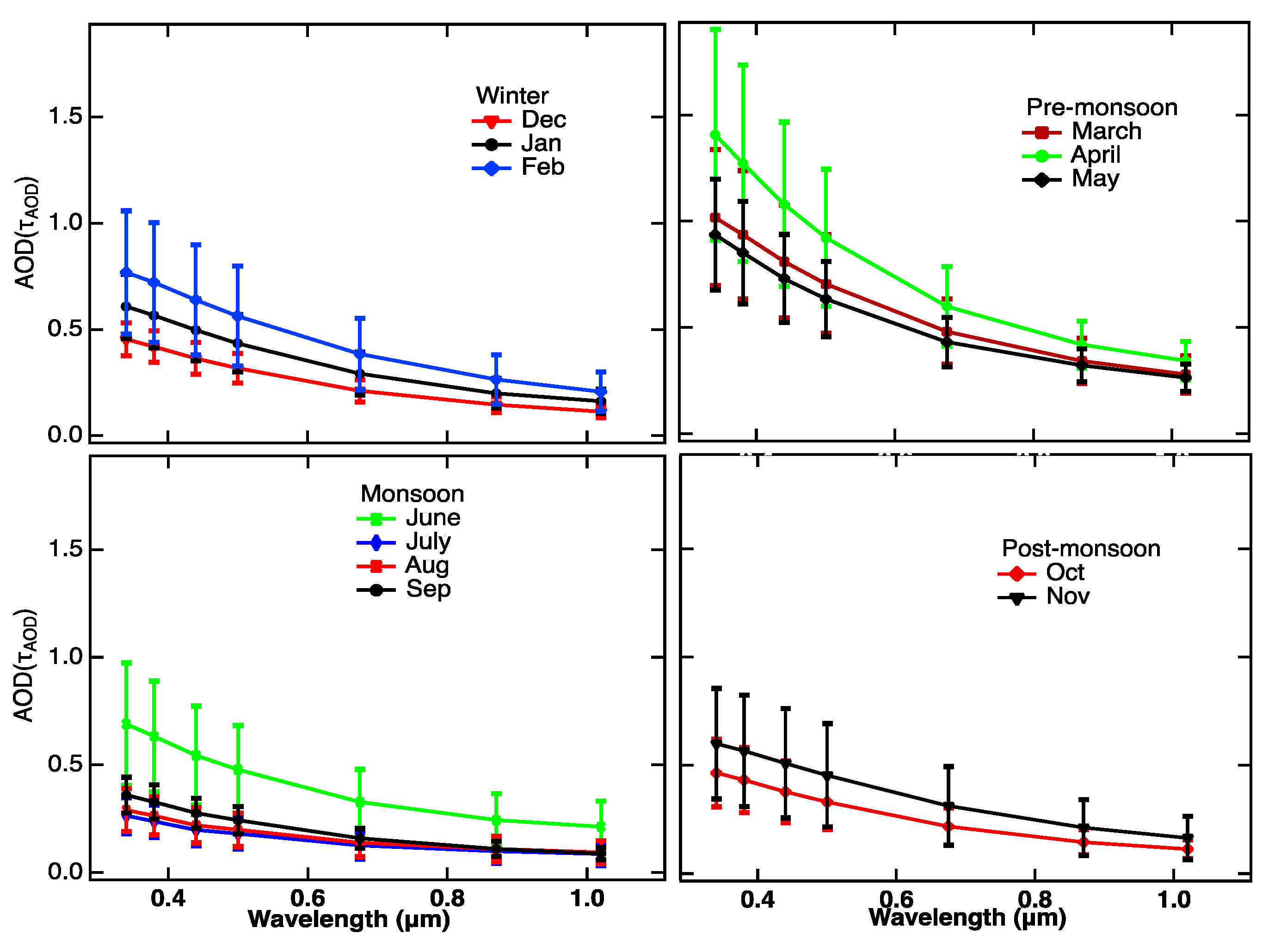 Atmosphere 11 00874 g002 Atmosphere 11 00874 g002