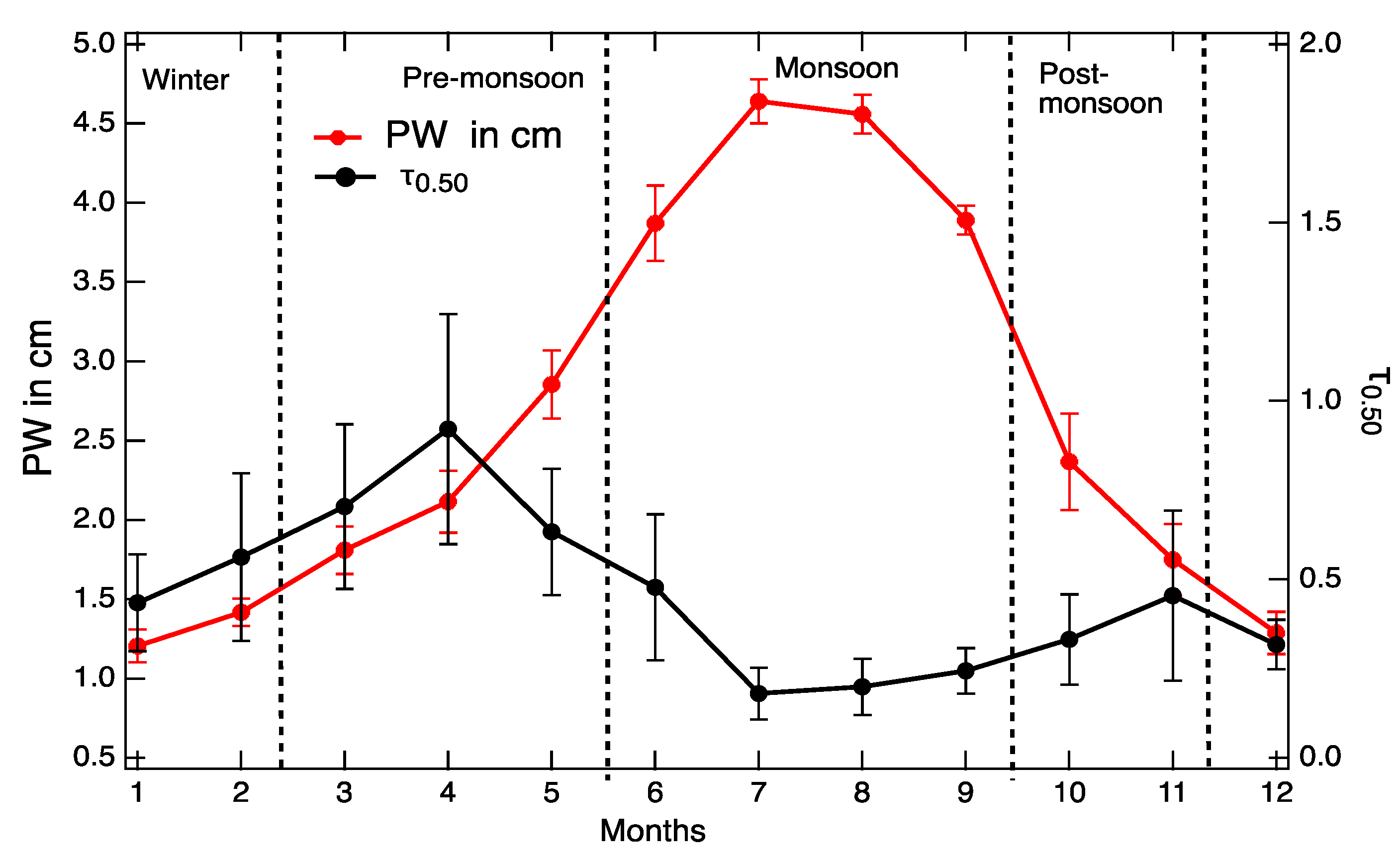 Atmosphere 11 00874 g003 Atmosphere 11 00874 g003