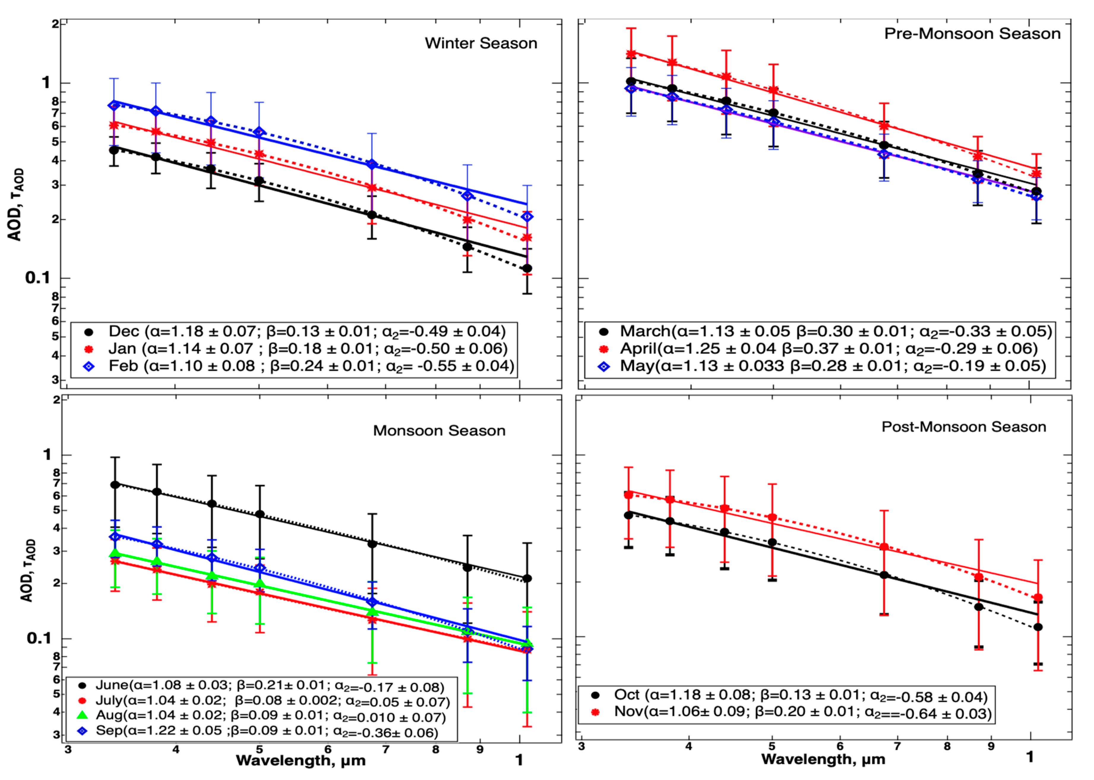 Atmosphere 11 00874 g004 Atmosphere 11 00874 g004