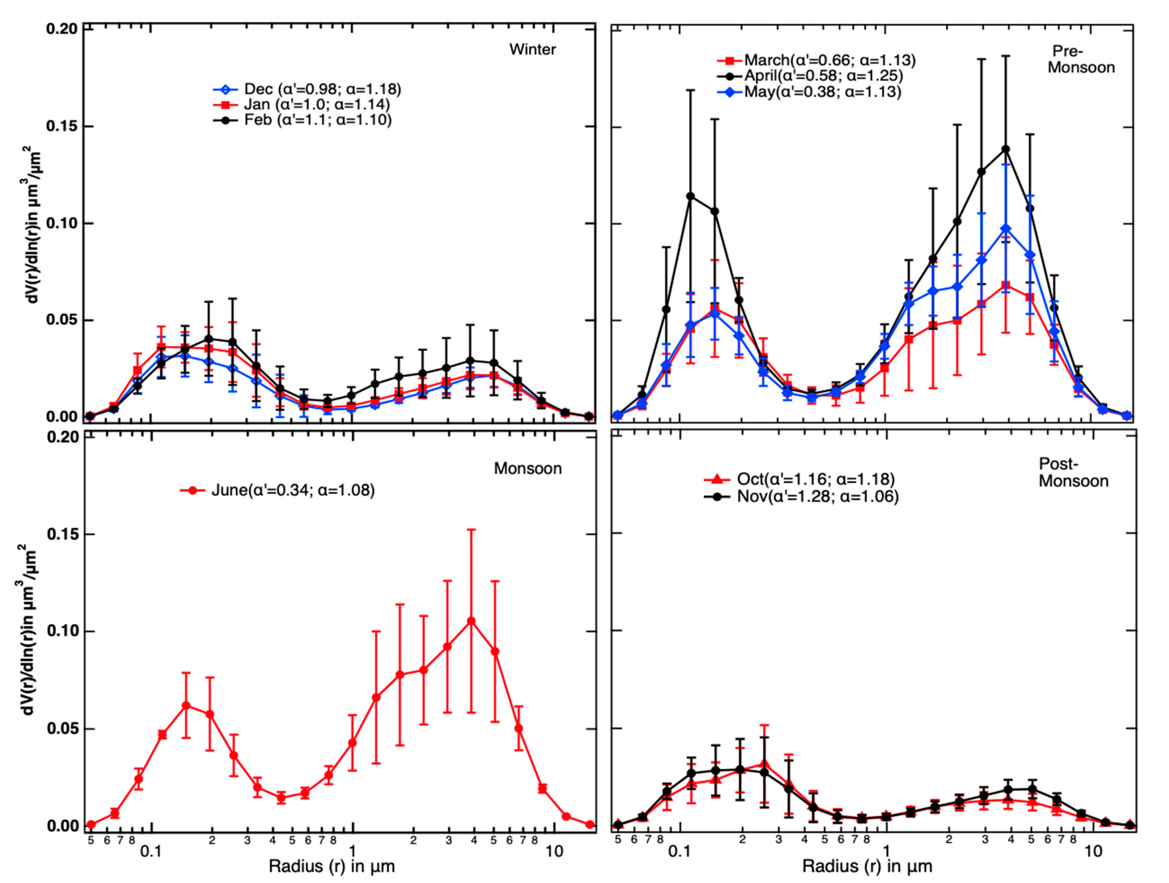 Atmosphere 11 00874 g006 Atmosphere 11 00874 g006