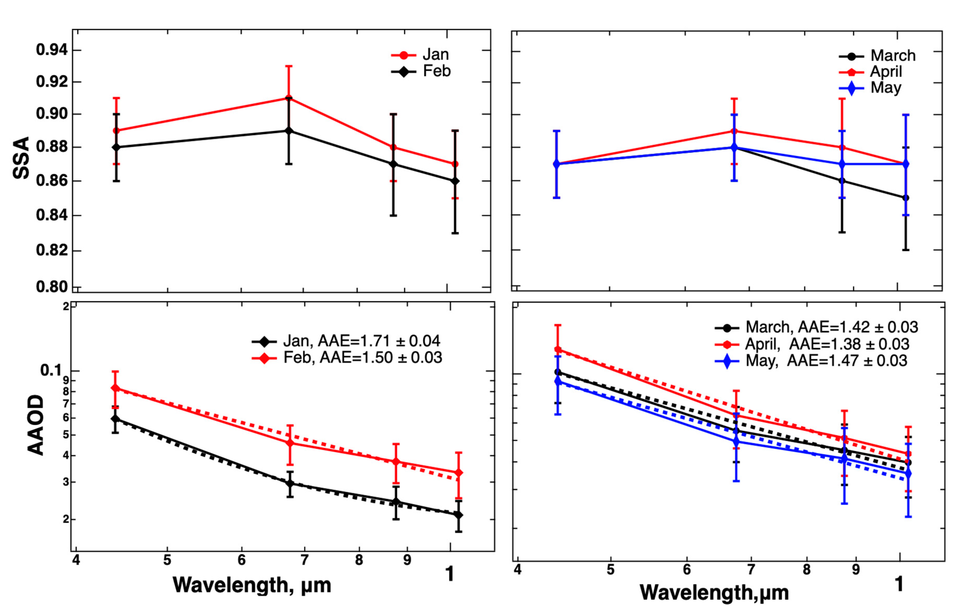 Atmosphere 11 00874 g007 Atmosphere 11 00874 g007