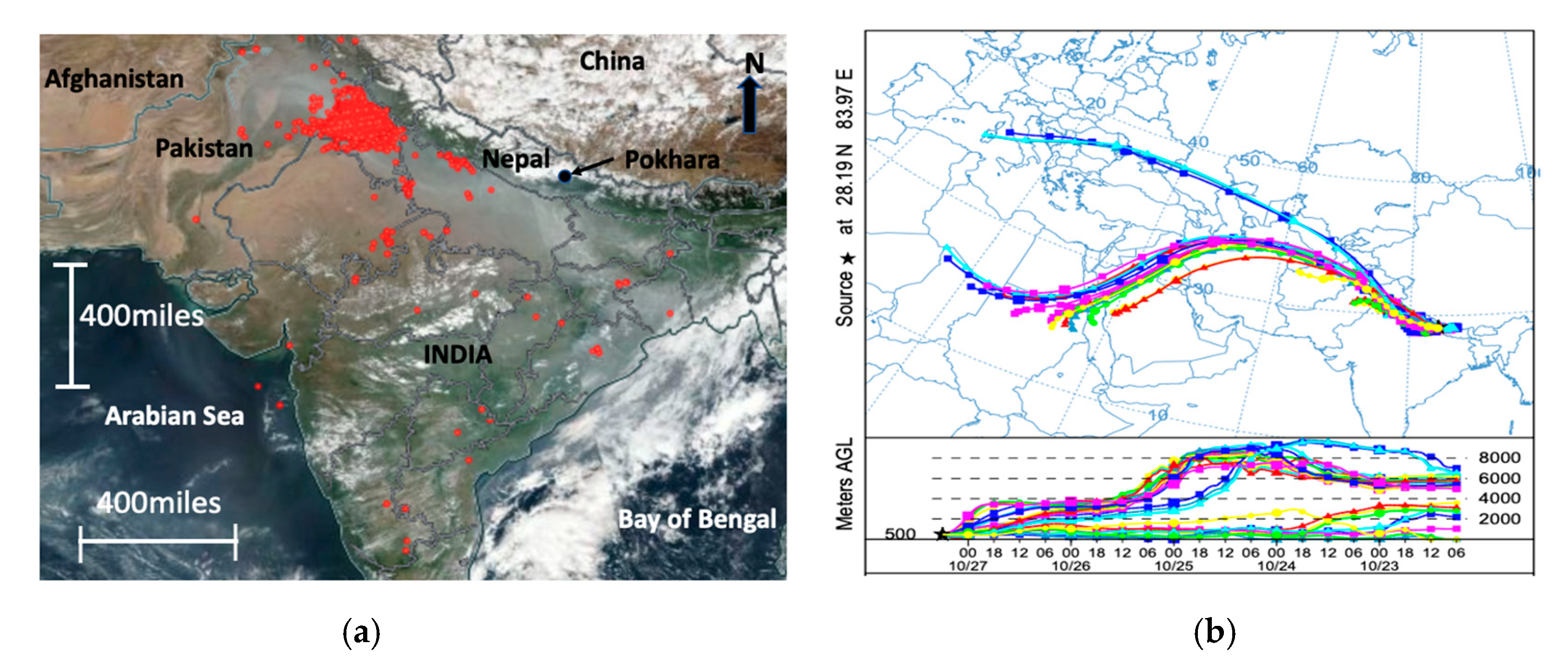 Atmosphere 11 00874 g009 Atmosphere 11 00874 g009